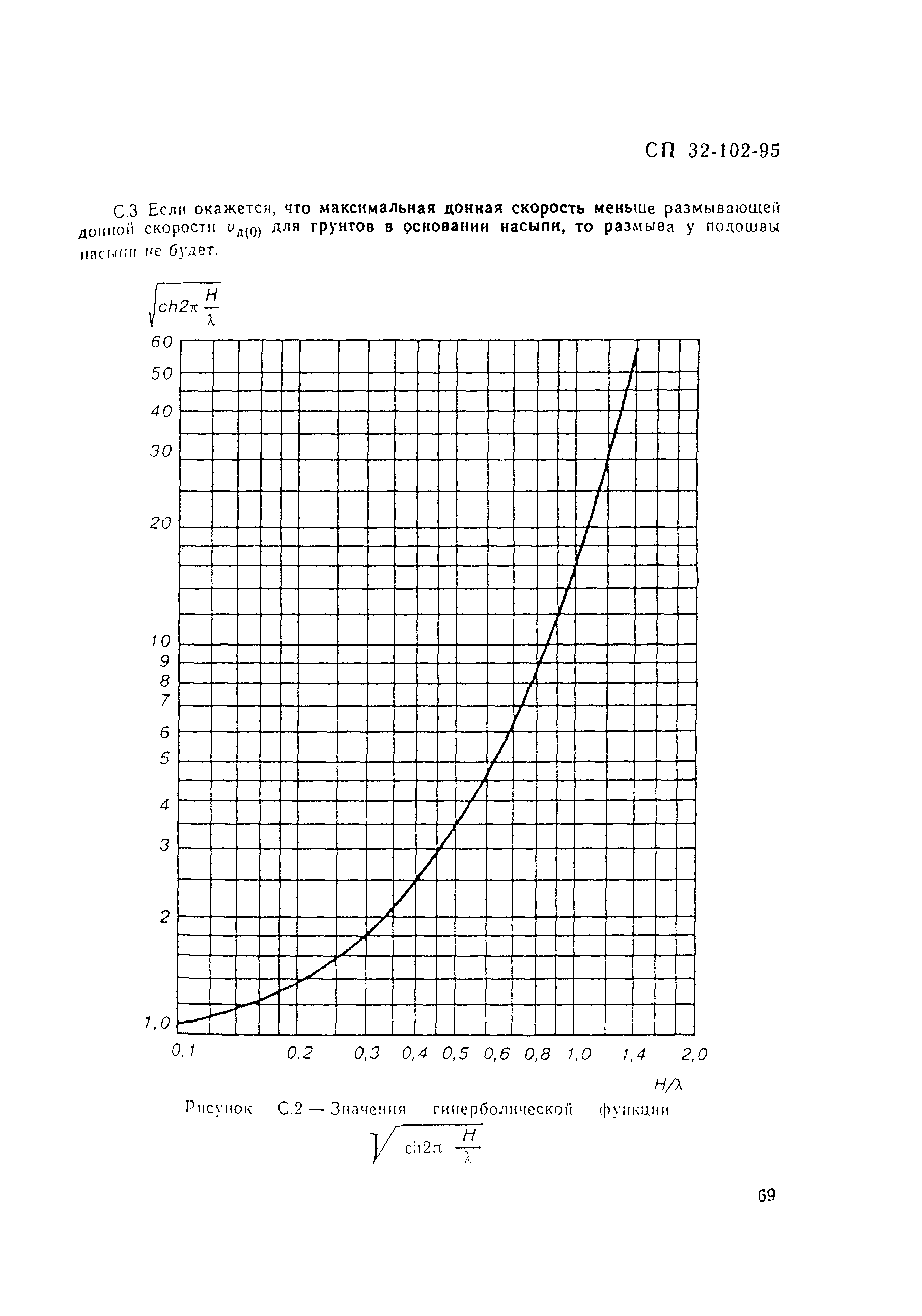 СП 32-102-95