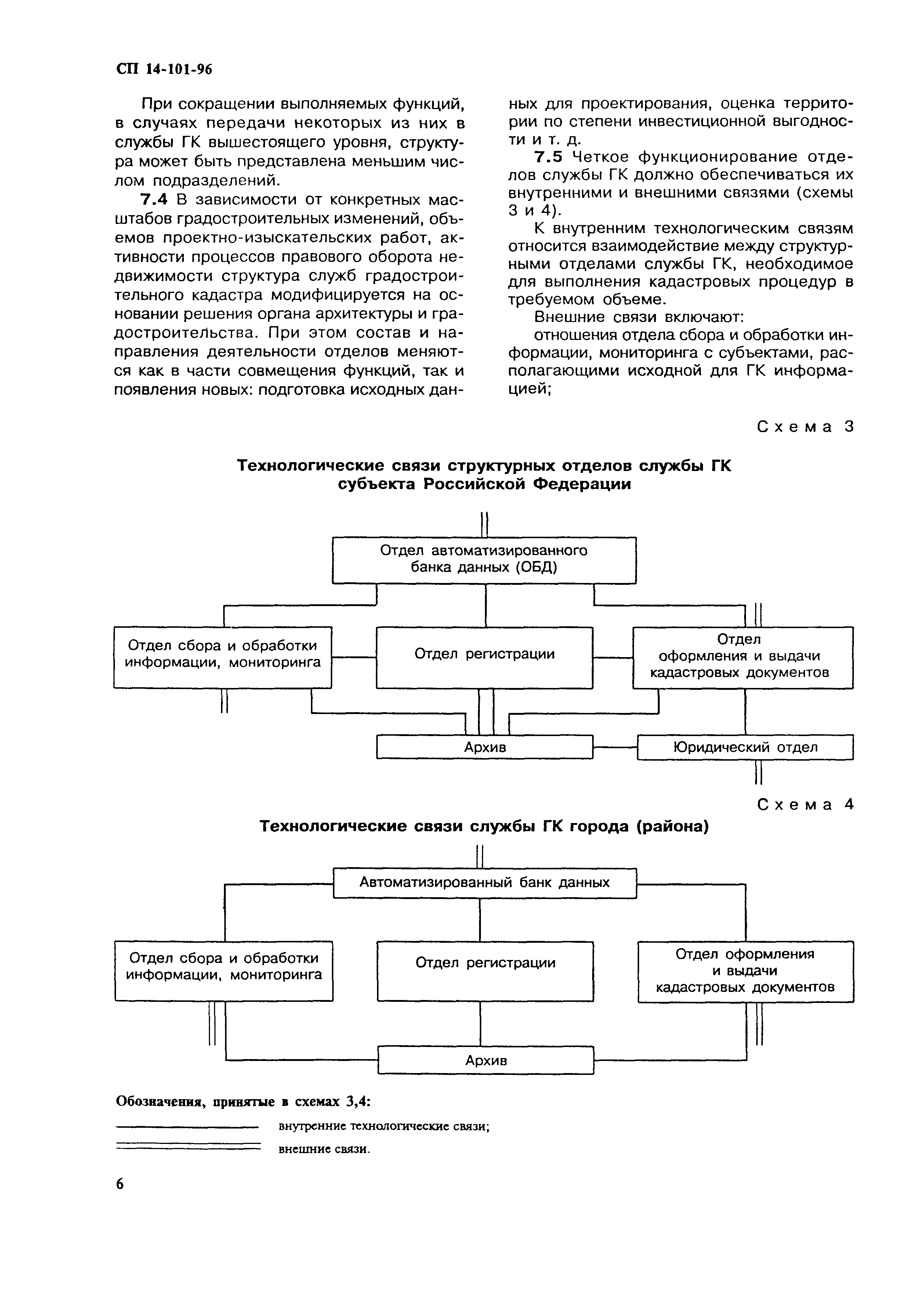 СП 14-101-96