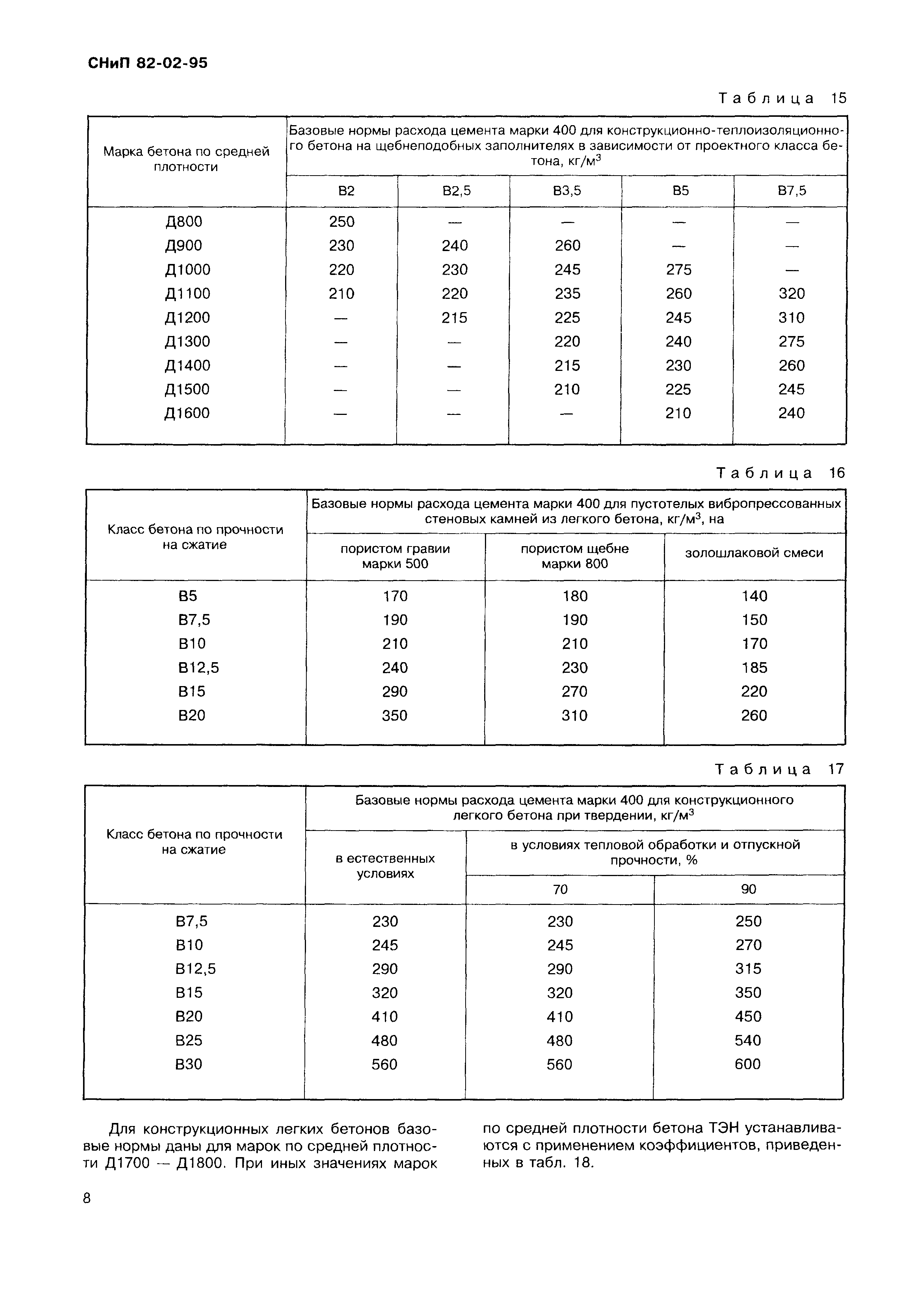 СНиП 82-02-95