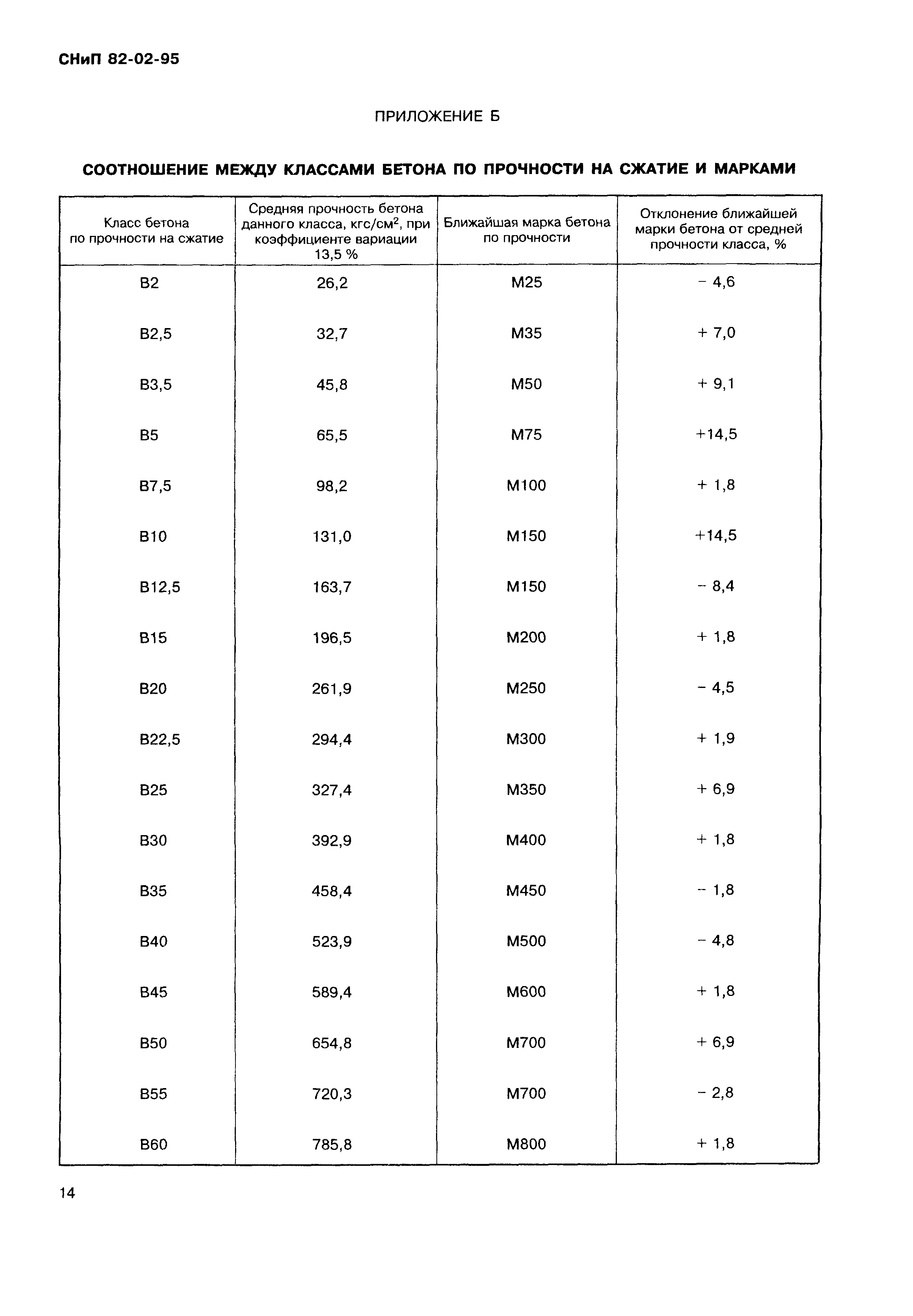 СНиП 82-02-95