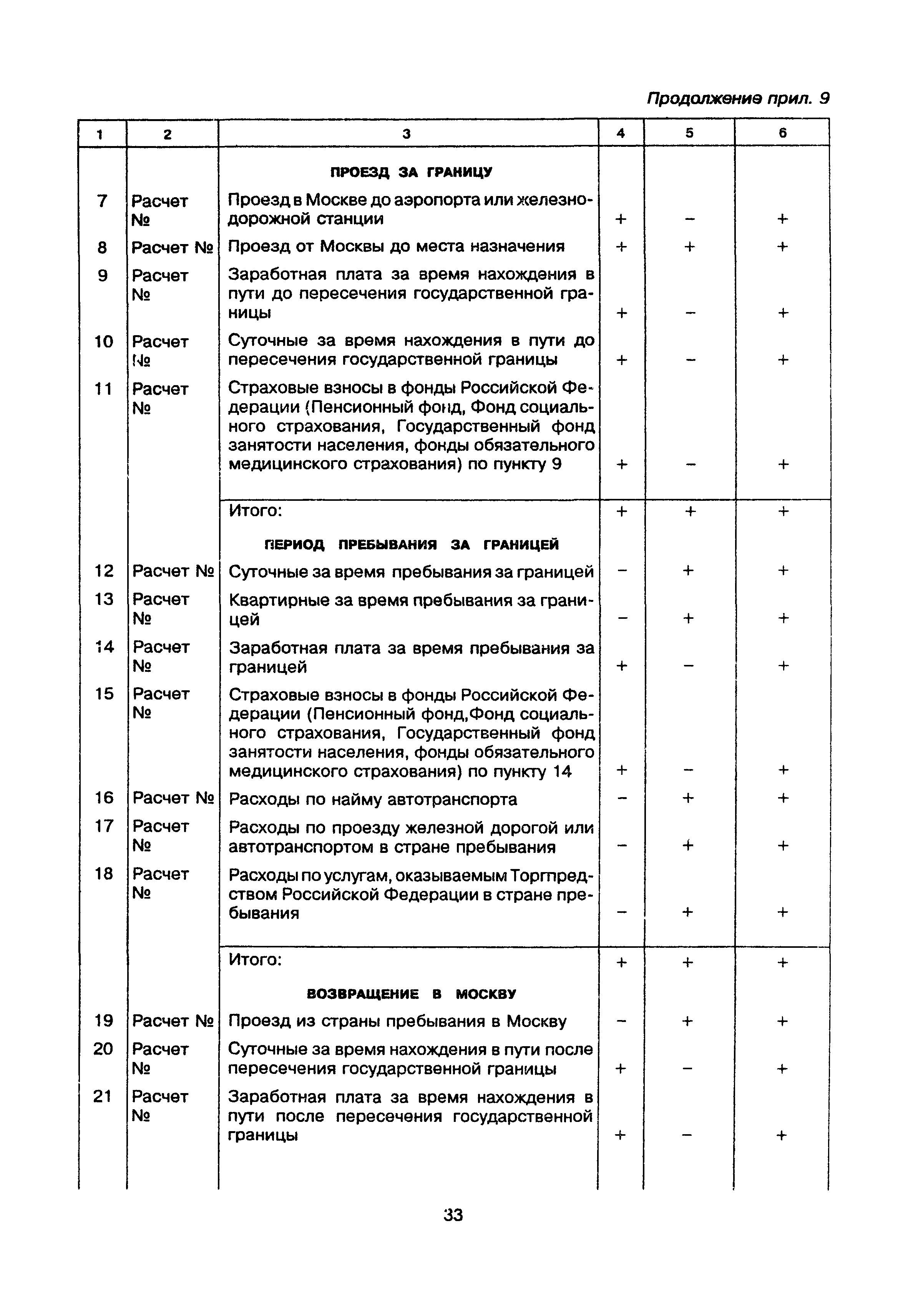 МДС 81-22.2000