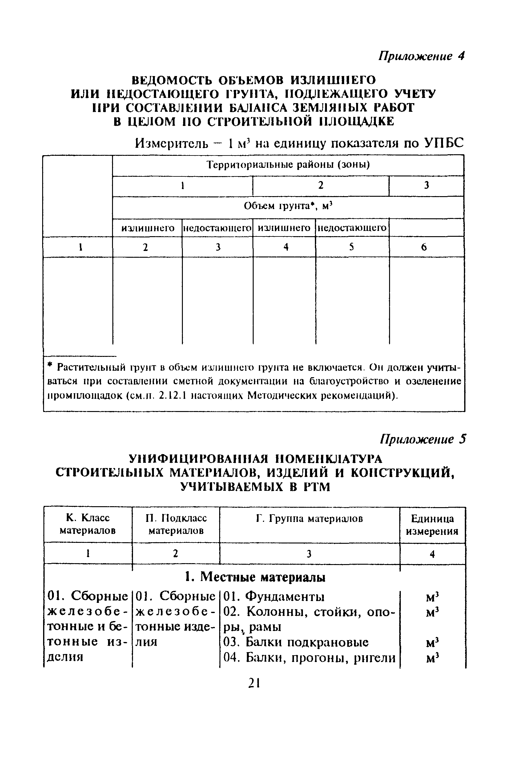 МДС 81-16.2000