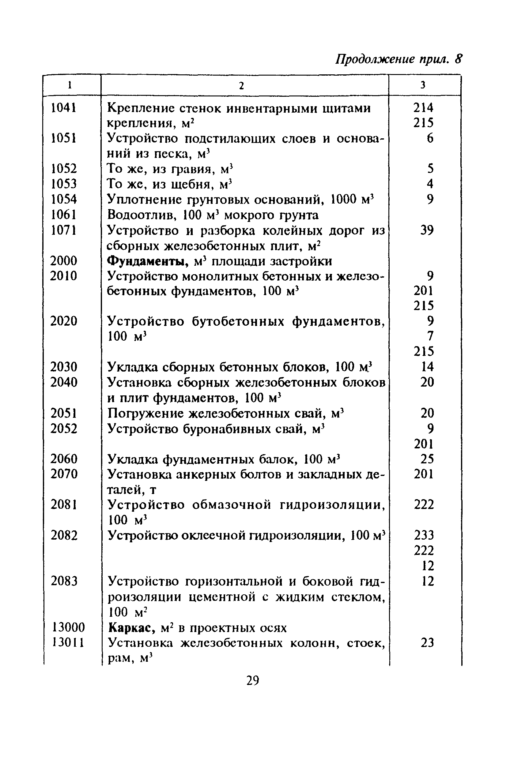 МДС 81-16.2000