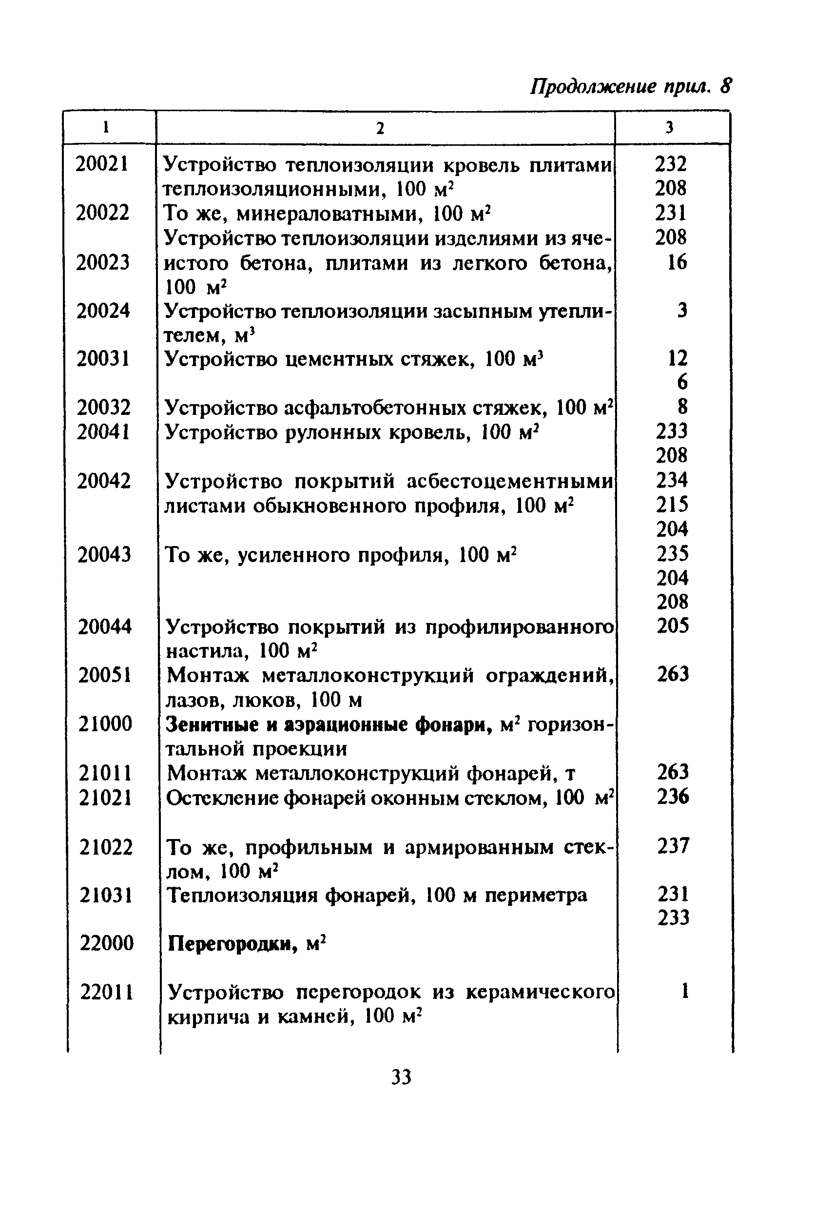 МДС 81-16.2000