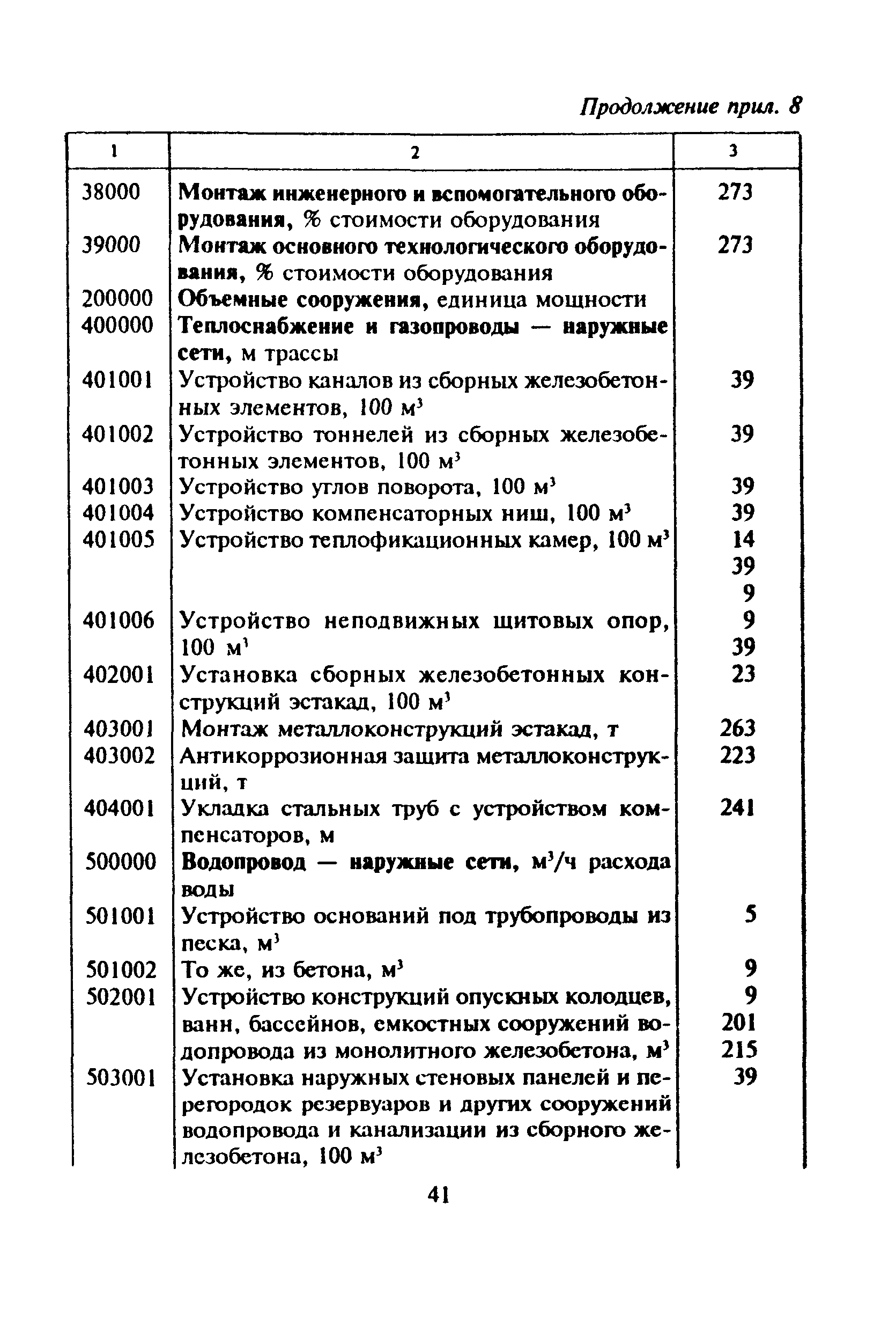 МДС 81-16.2000