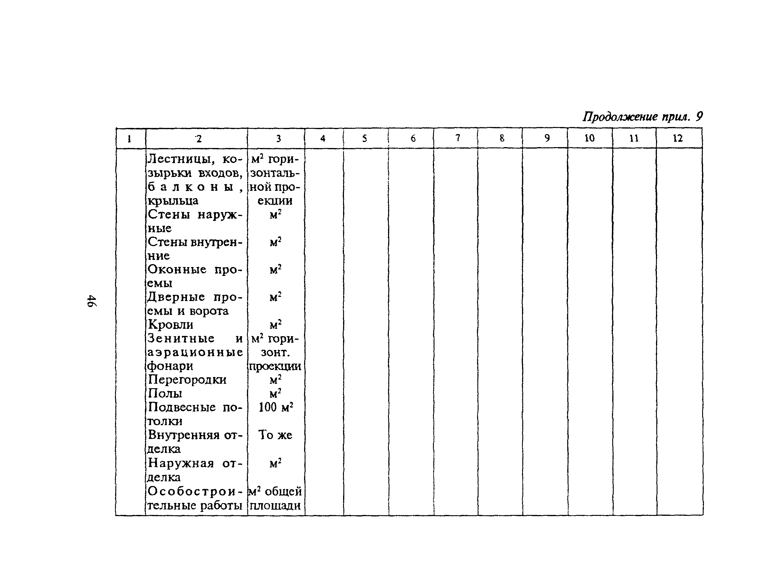 МДС 81-16.2000