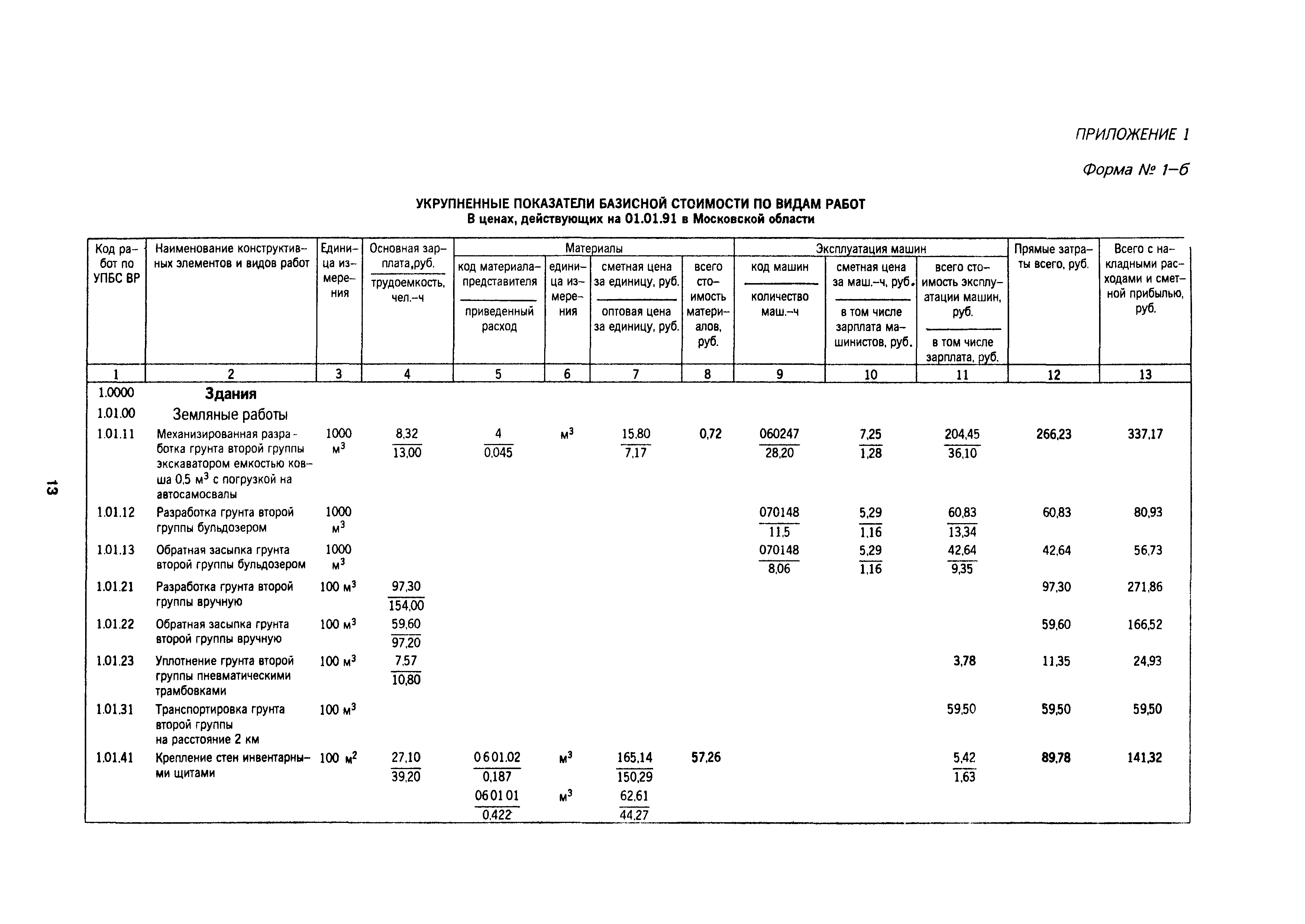 МДС 81-18.2000