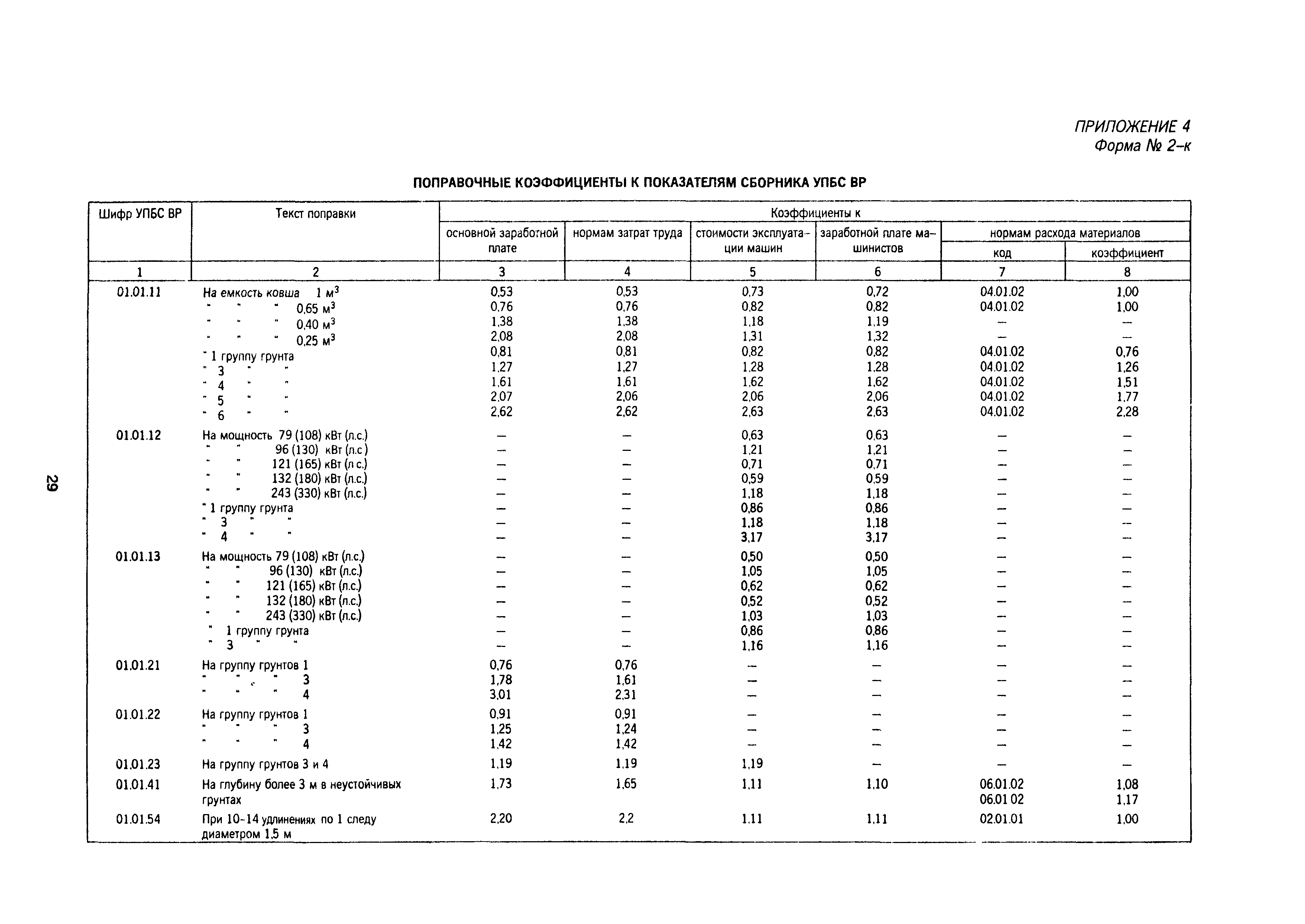 МДС 81-18.2000