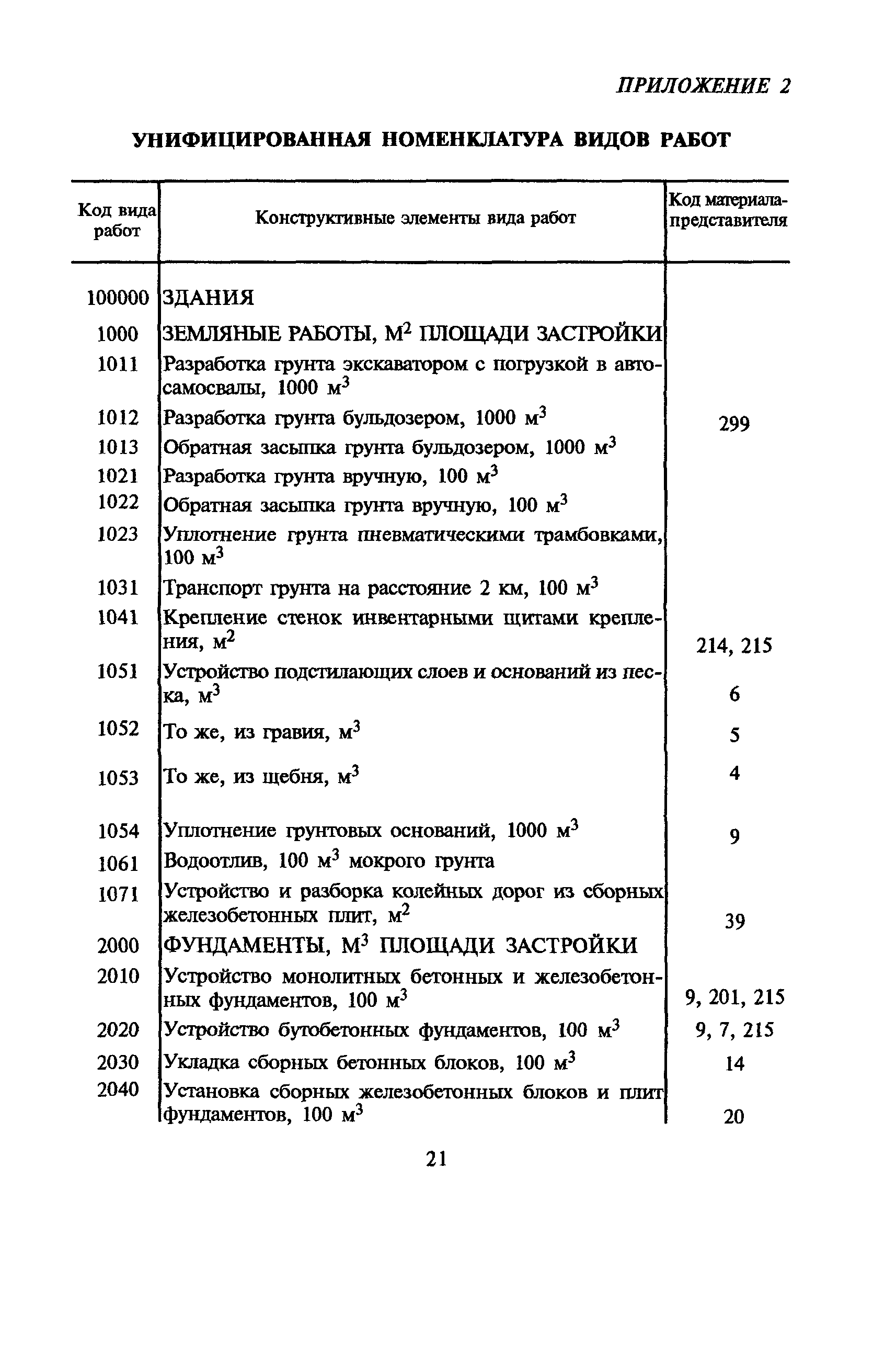 МДС 81-10.2000