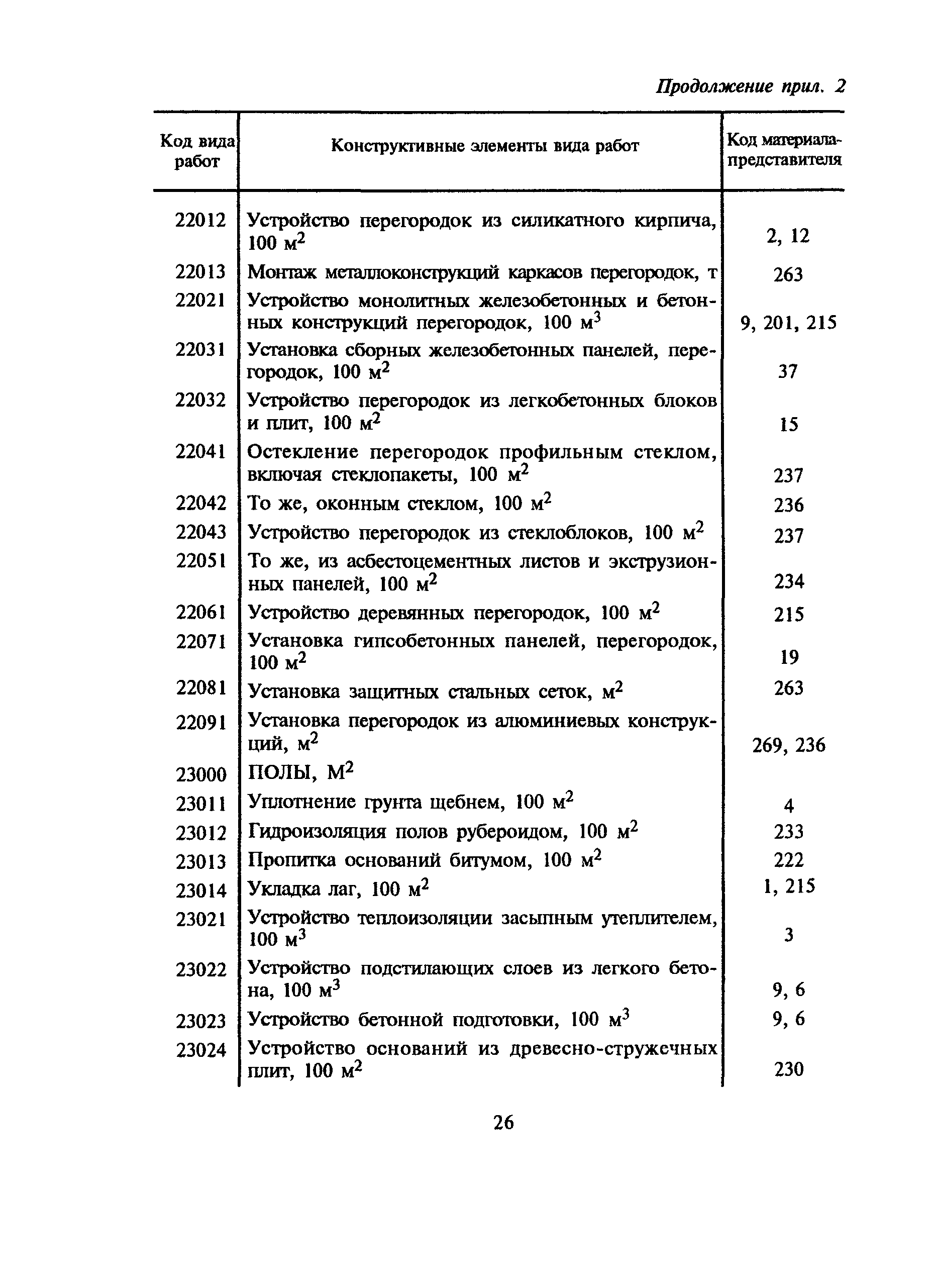 МДС 81-10.2000