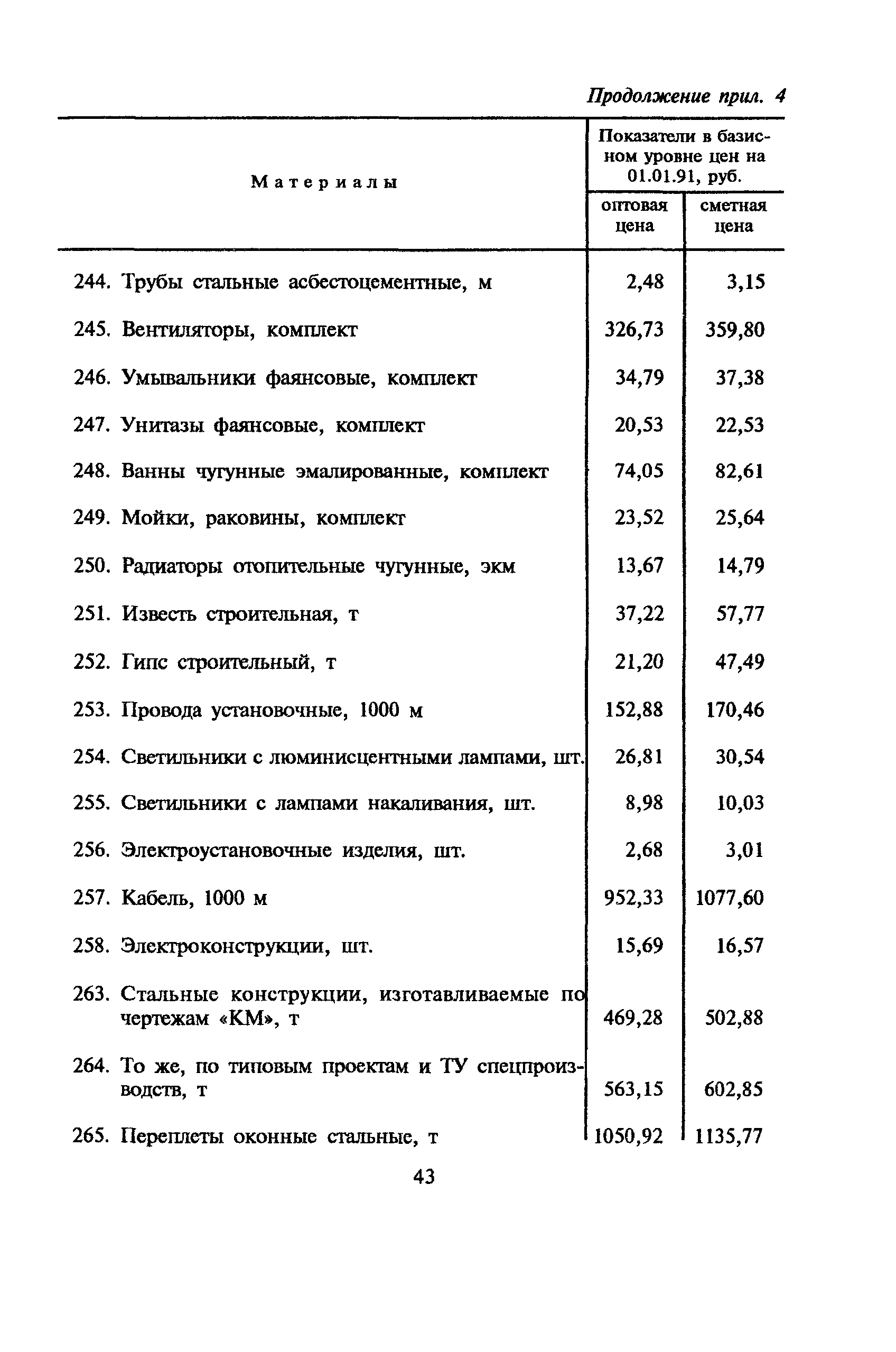 МДС 81-10.2000