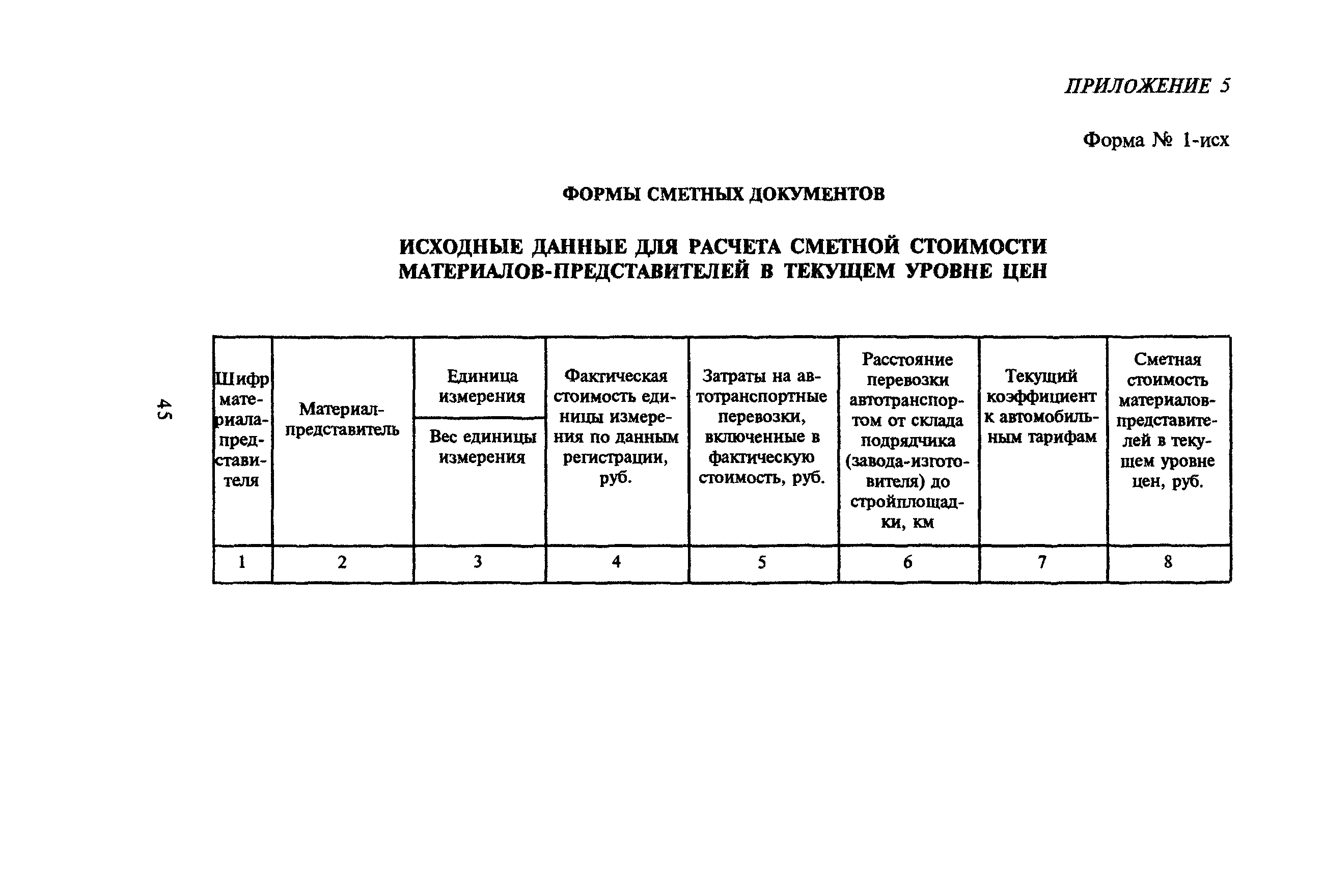 МДС 81-10.2000