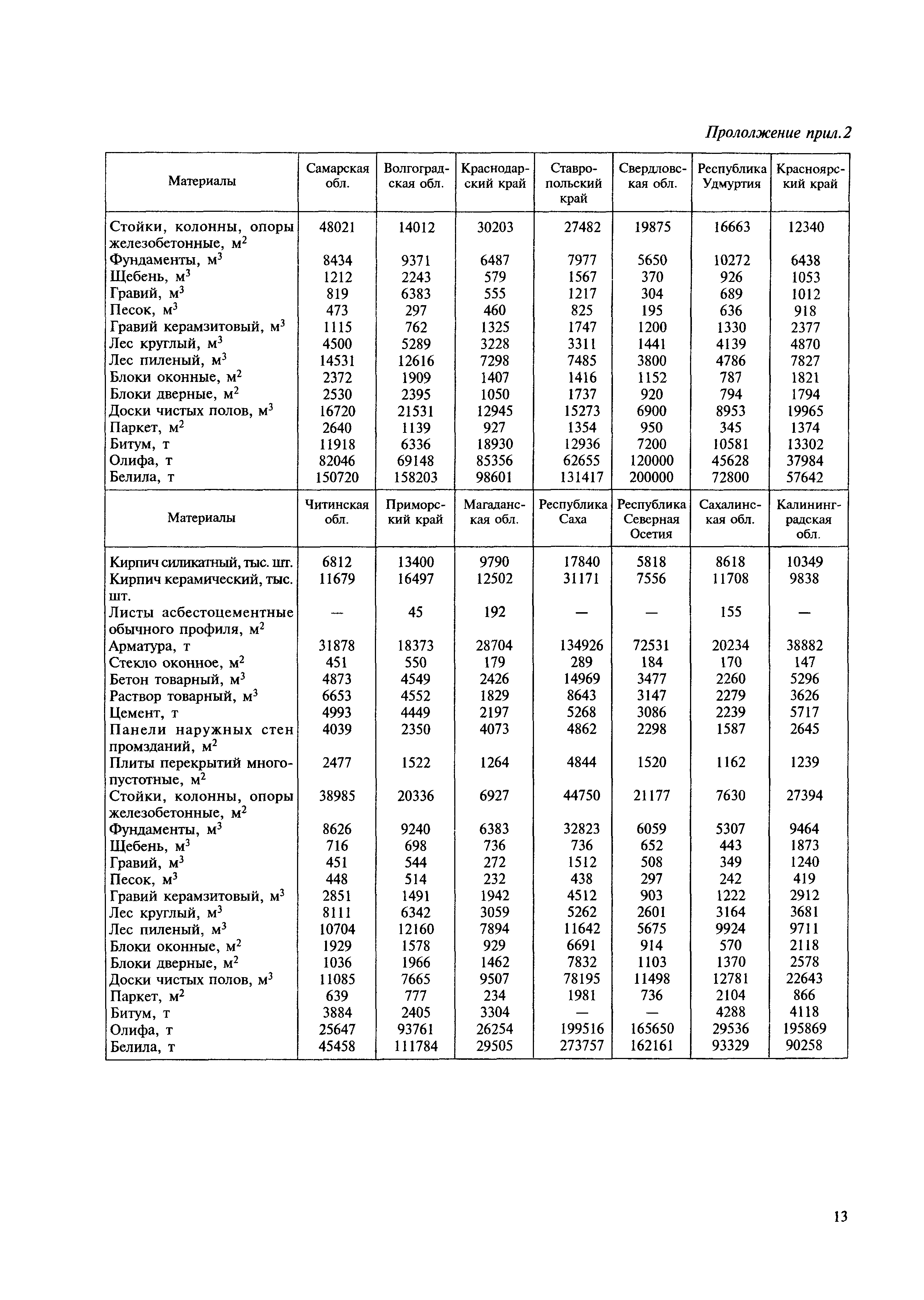 МДС 81-9.2000