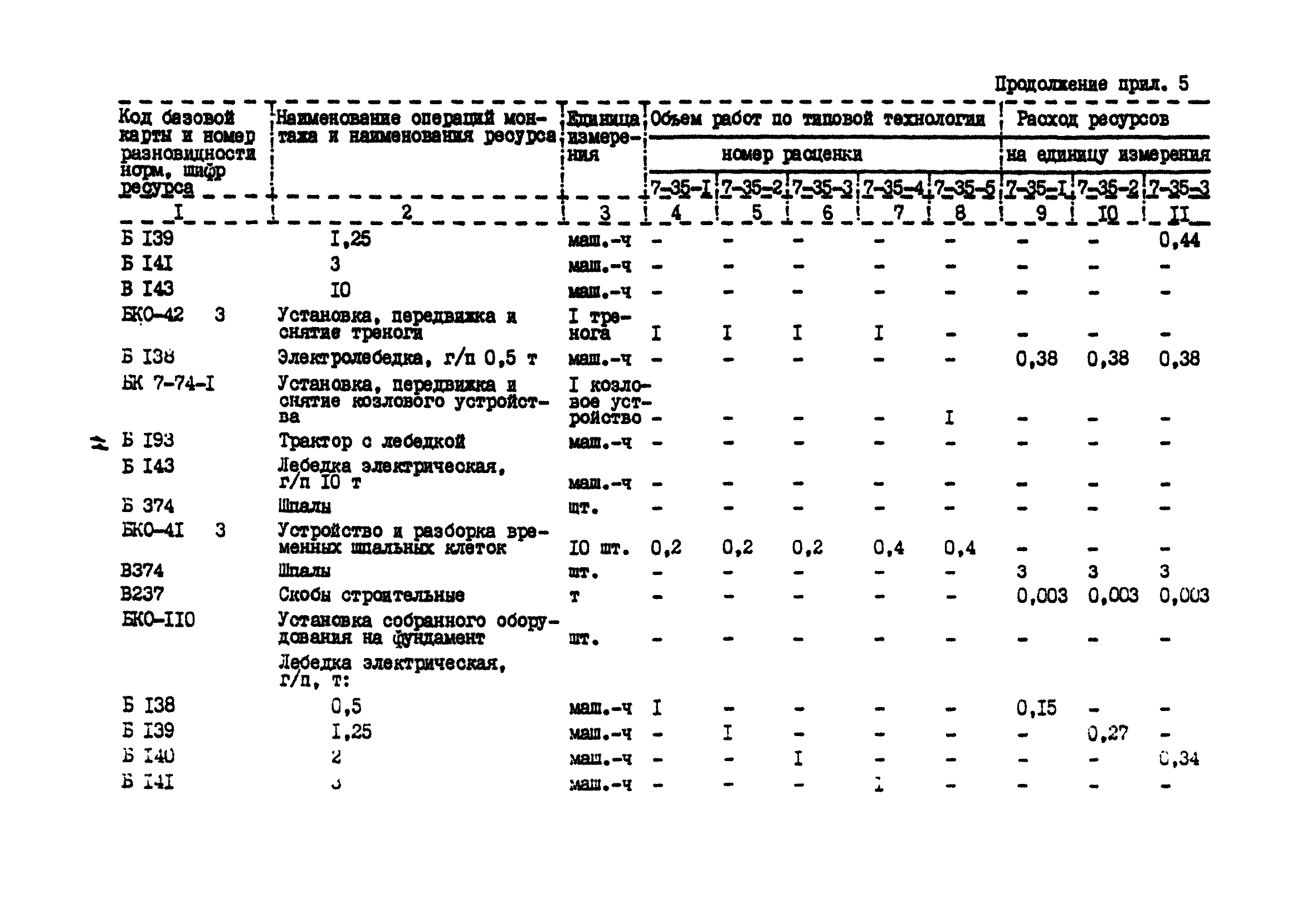 МДС 81-13.2000