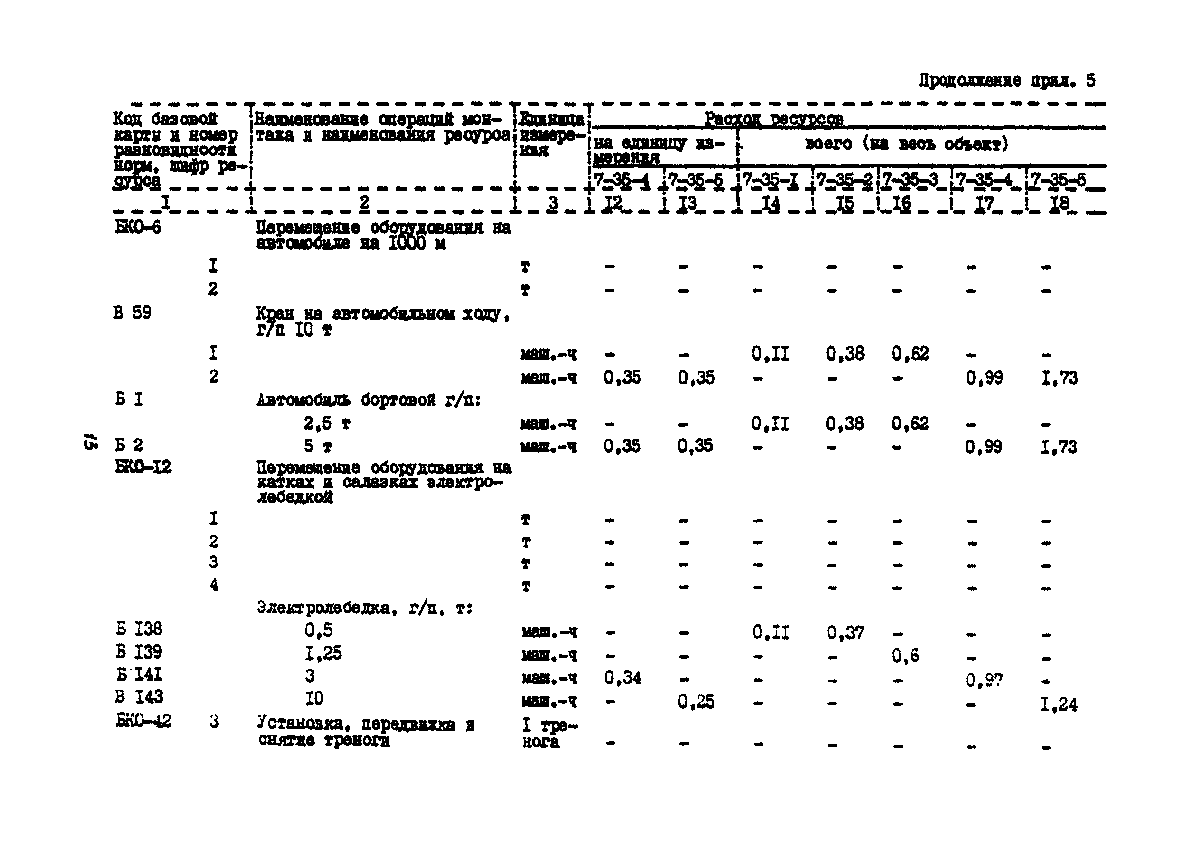 МДС 81-13.2000