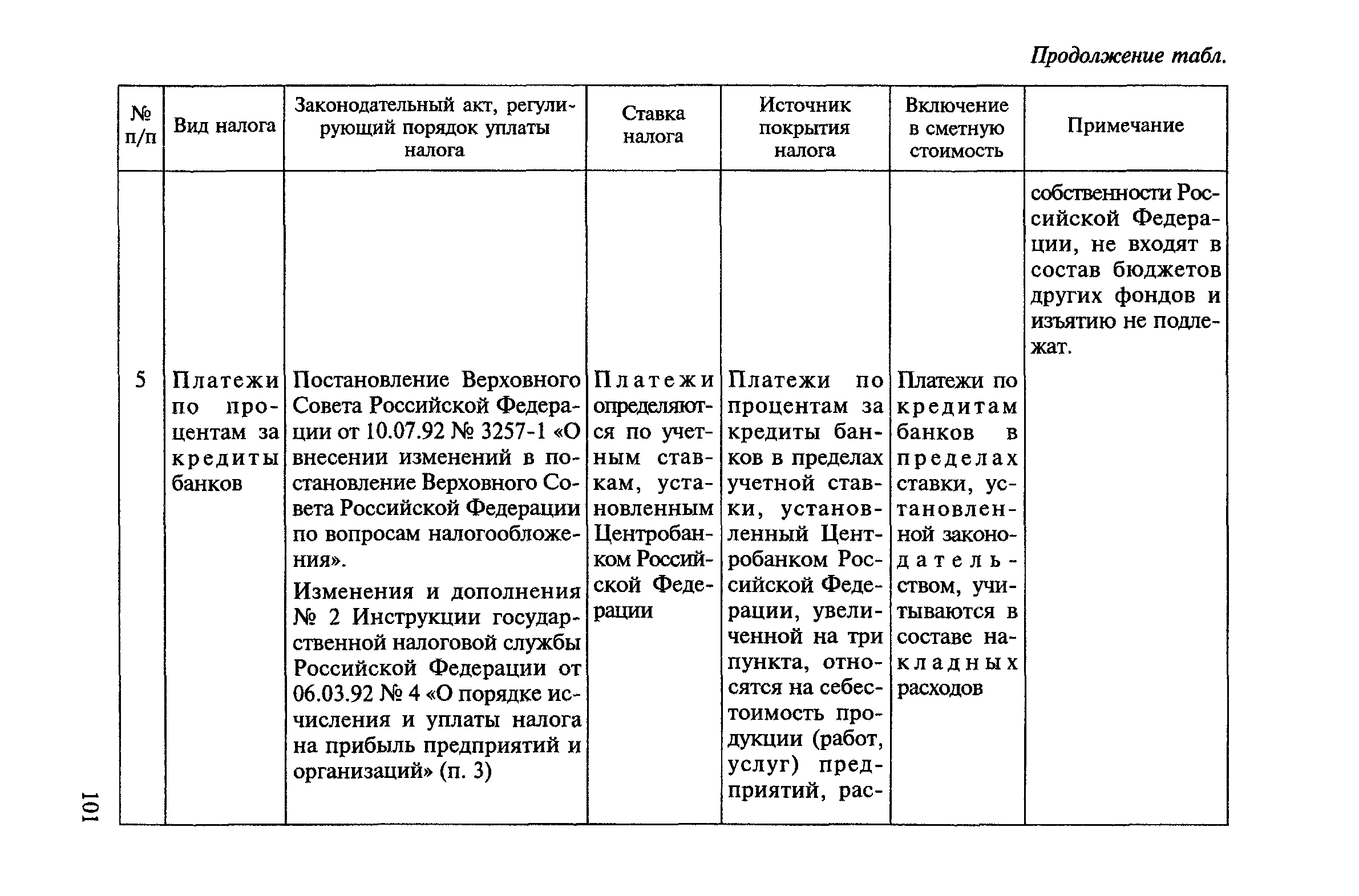 МДС 81-23.2000