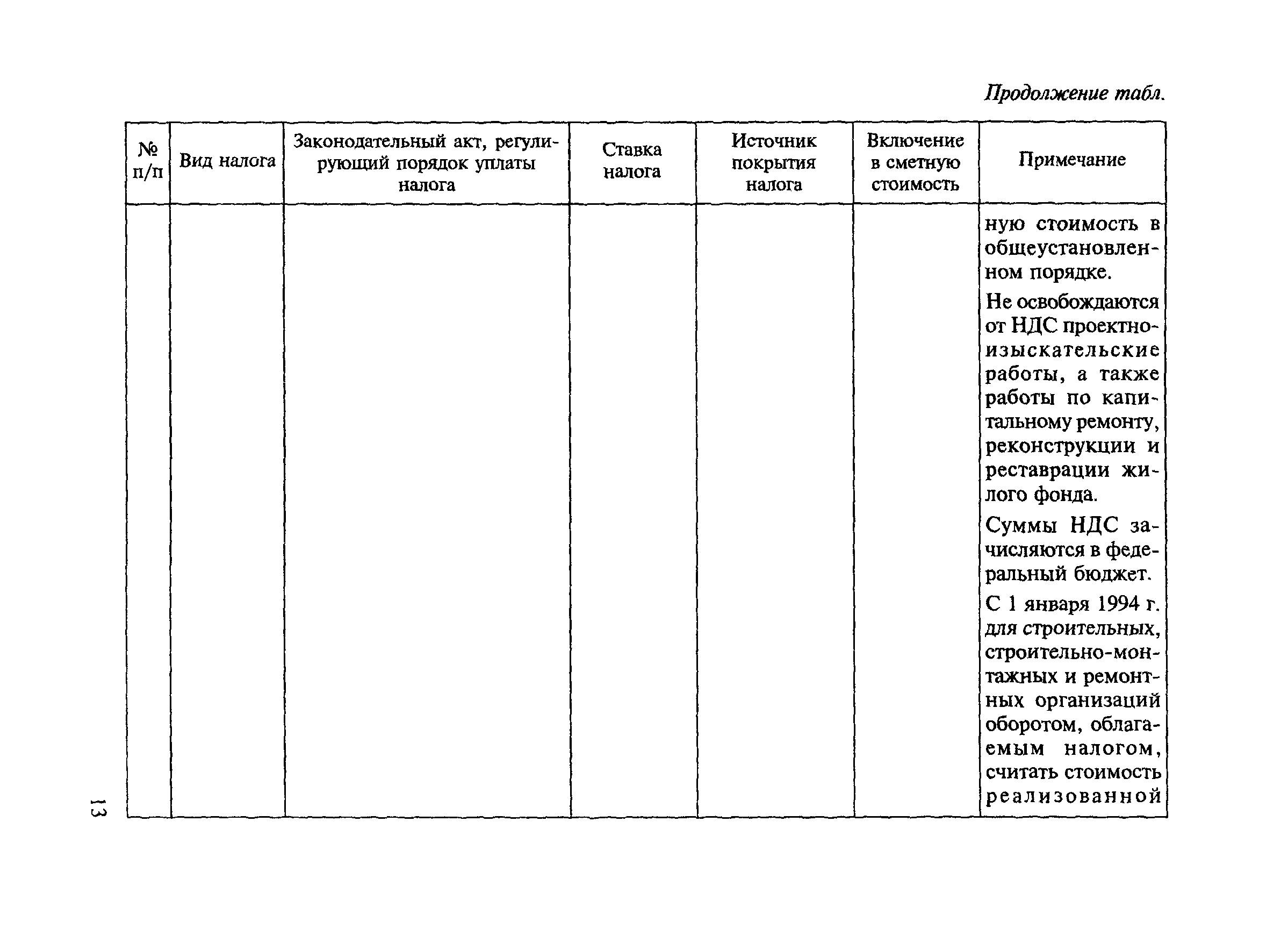 МДС 81-23.2000