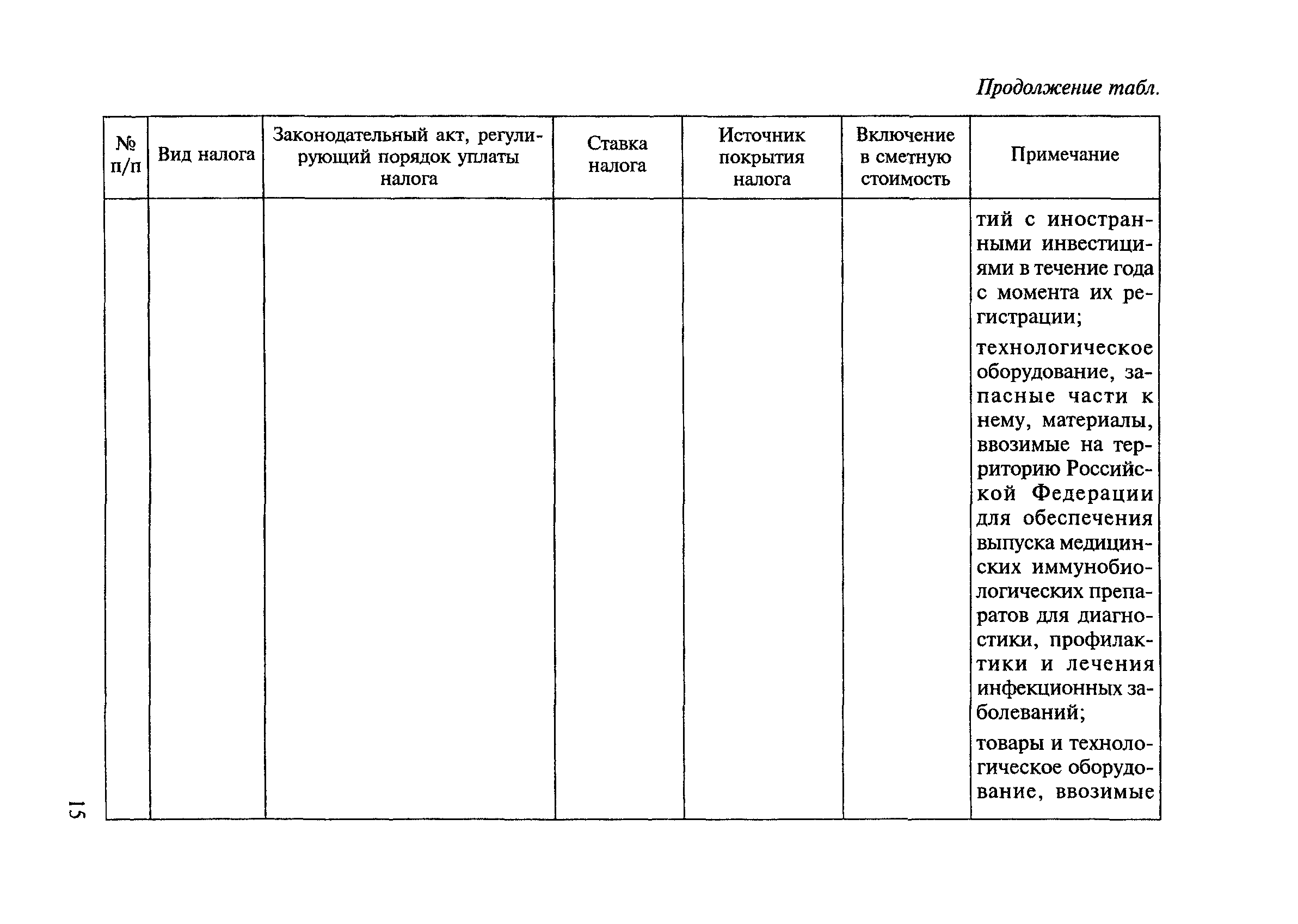 МДС 81-23.2000