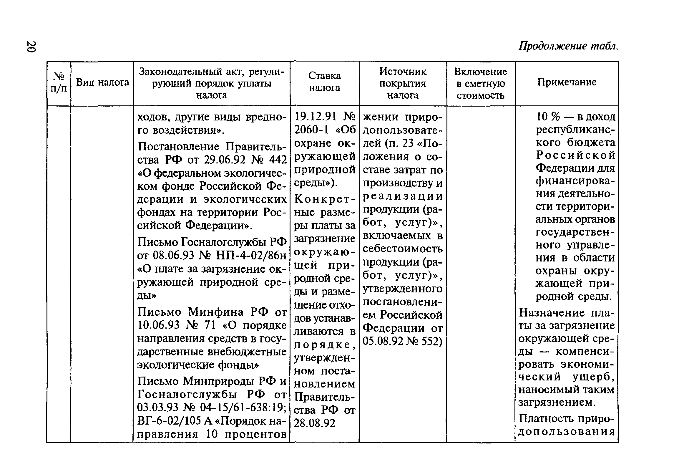 МДС 81-23.2000