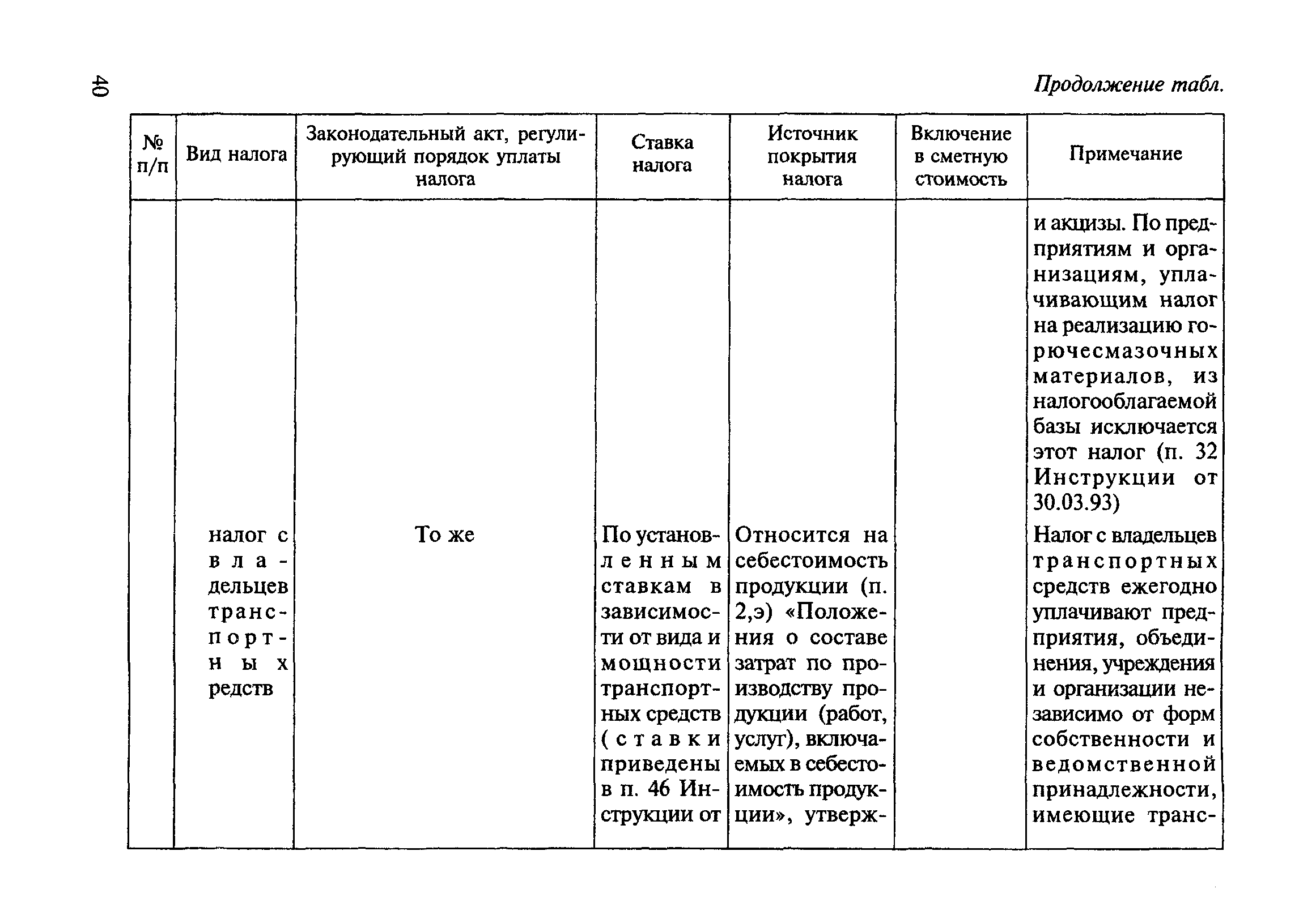 МДС 81-23.2000