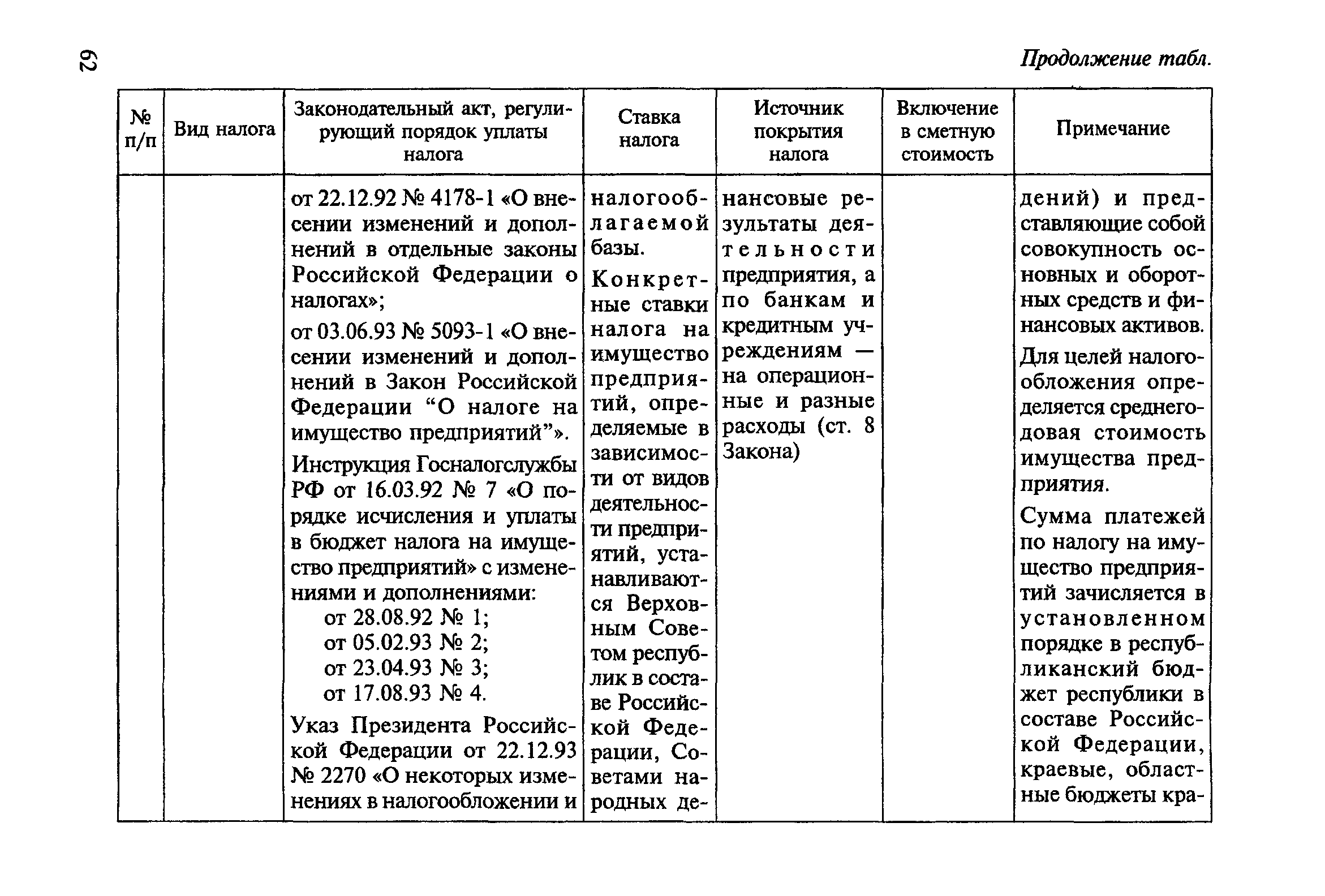 МДС 81-23.2000