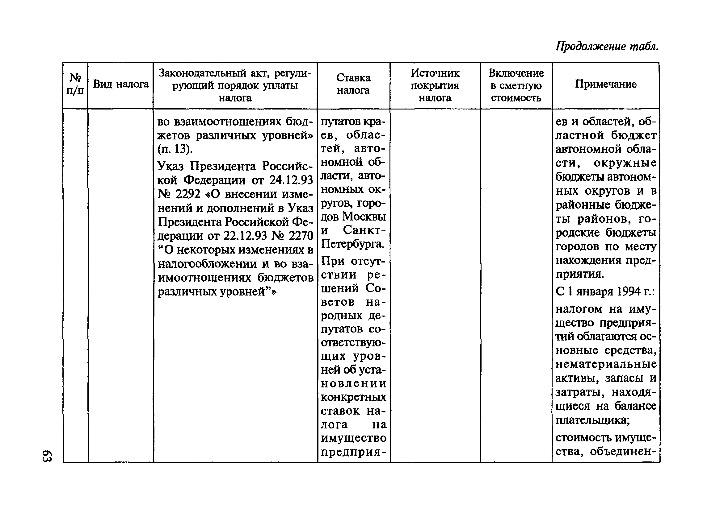 МДС 81-23.2000