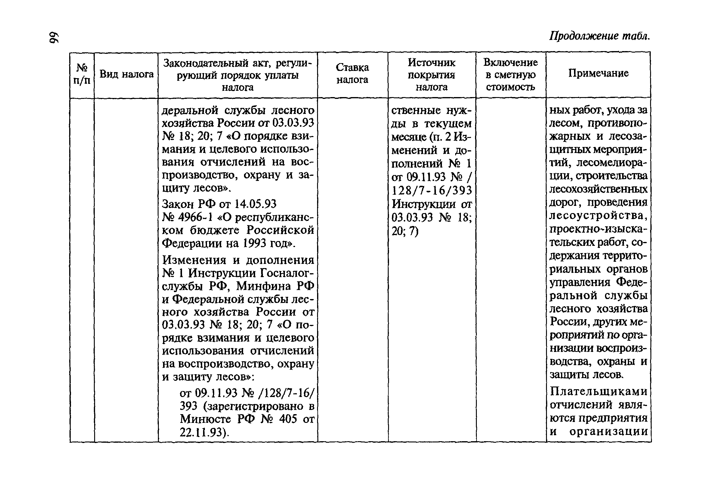 МДС 81-23.2000