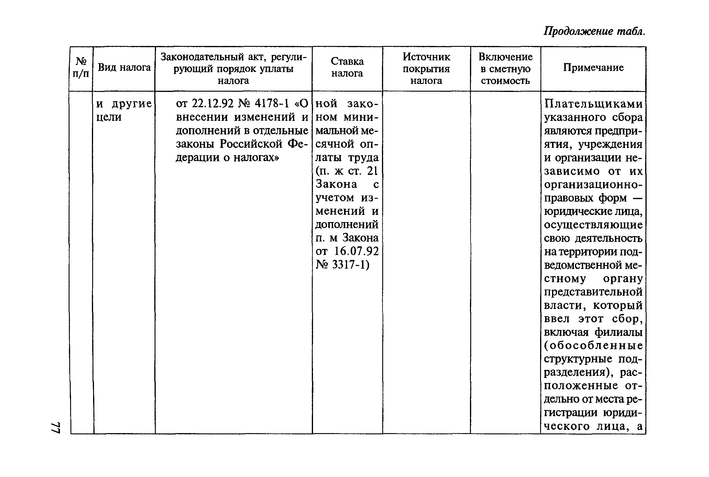 МДС 81-23.2000