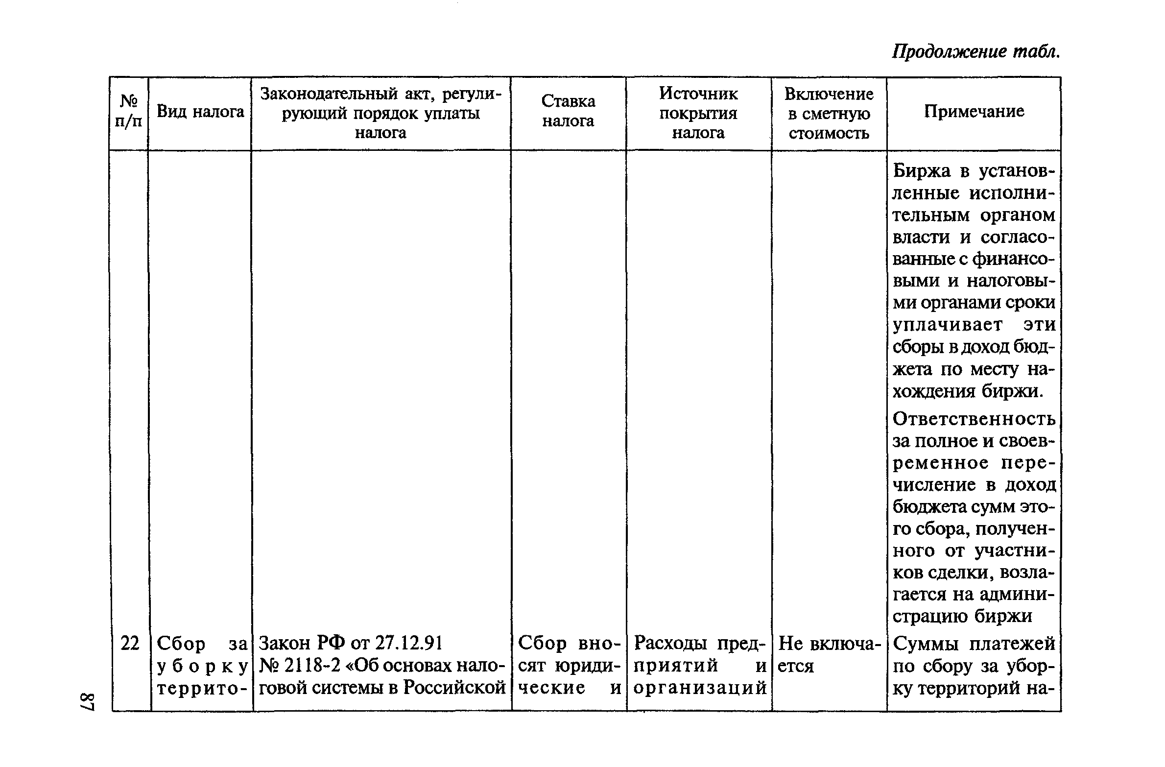 МДС 81-23.2000