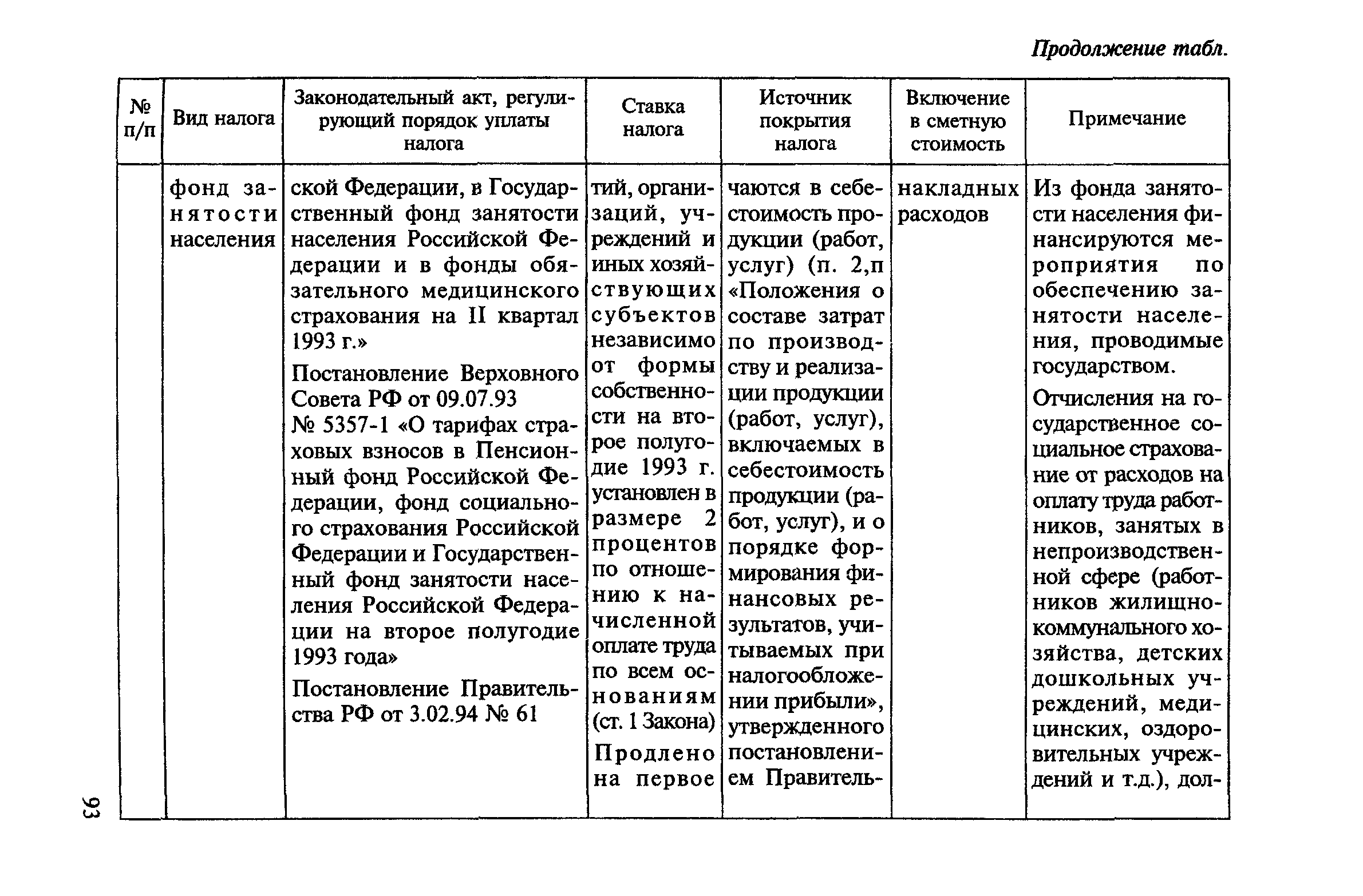 МДС 81-23.2000