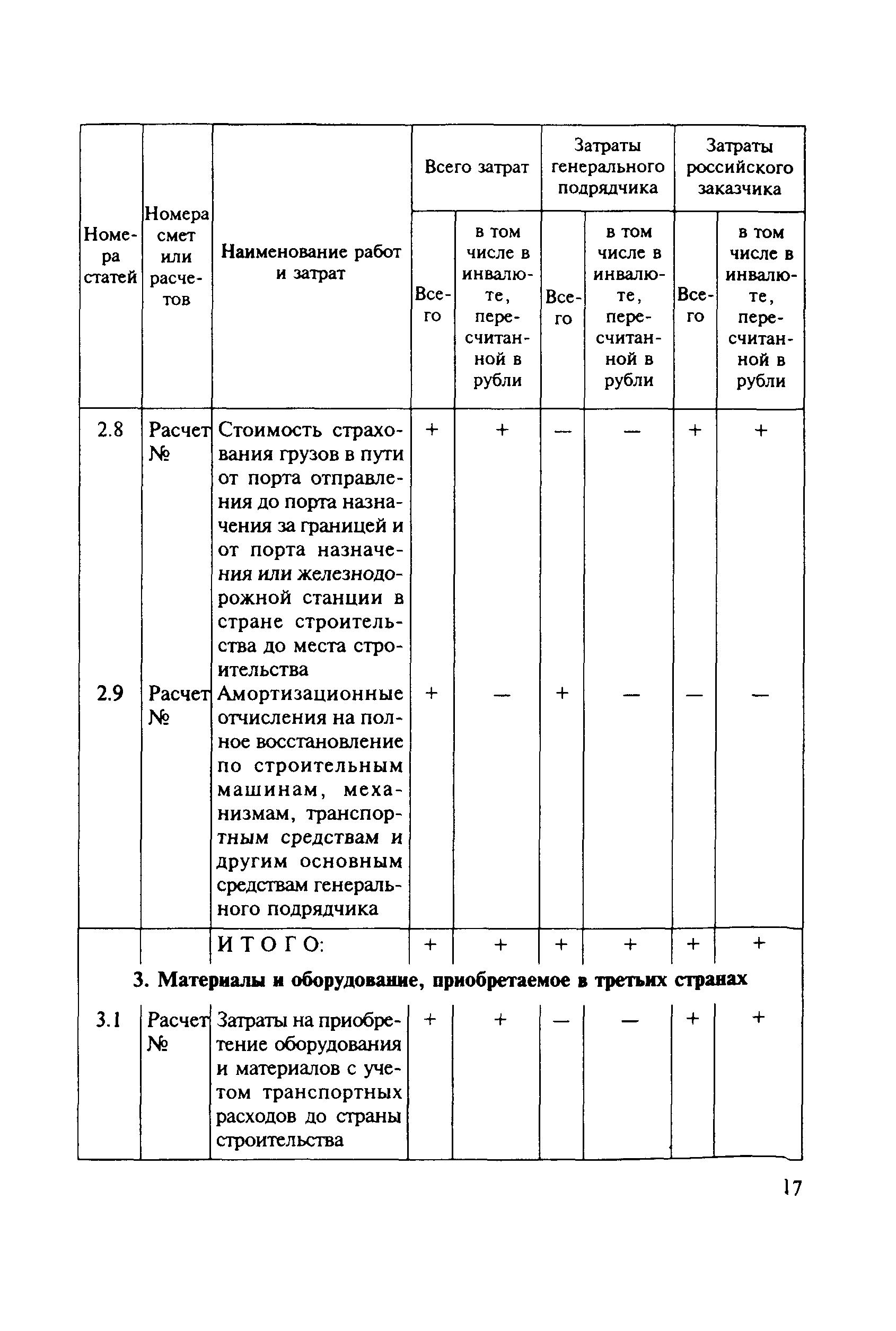 МДС 81-21.2000