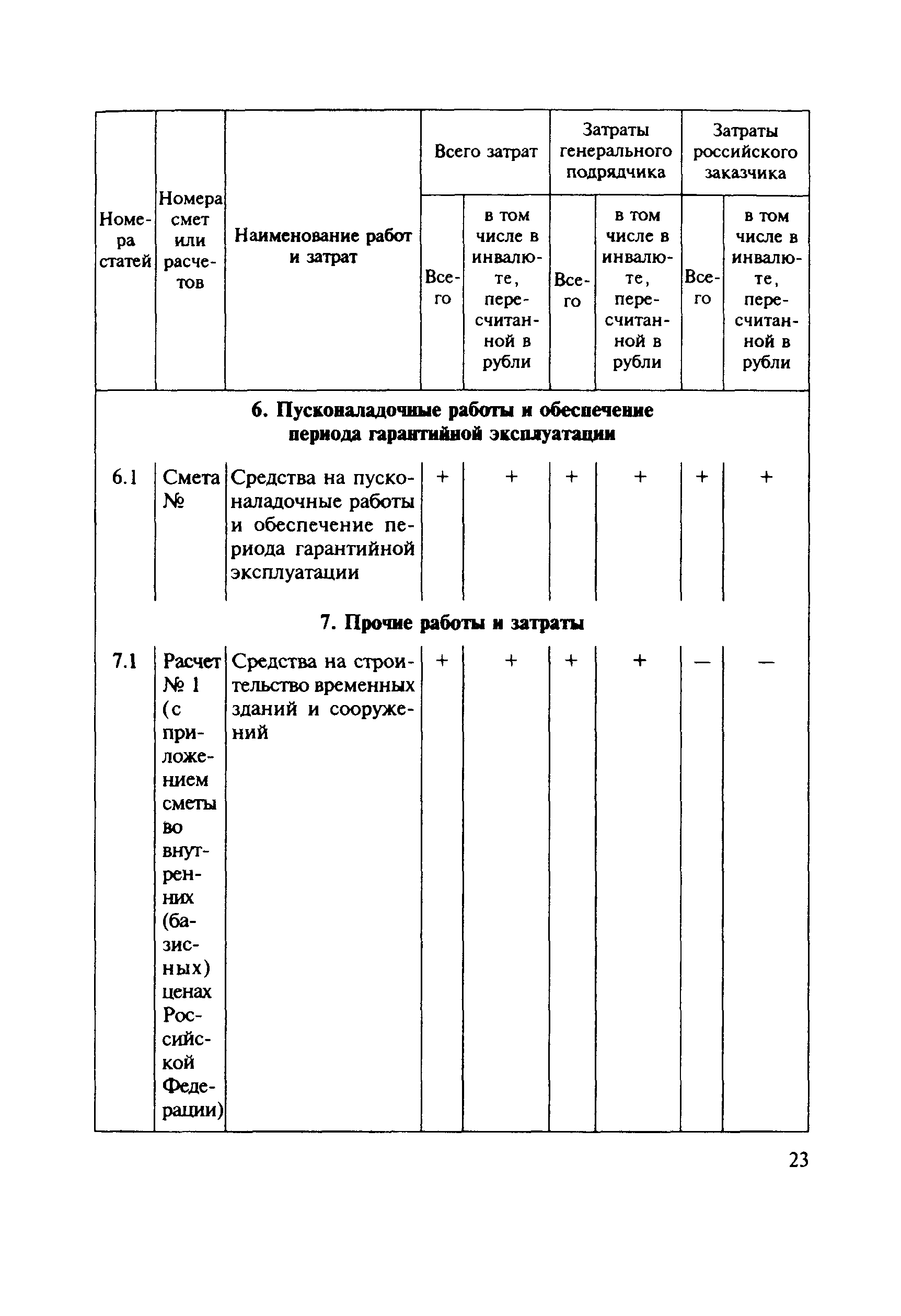 МДС 81-21.2000