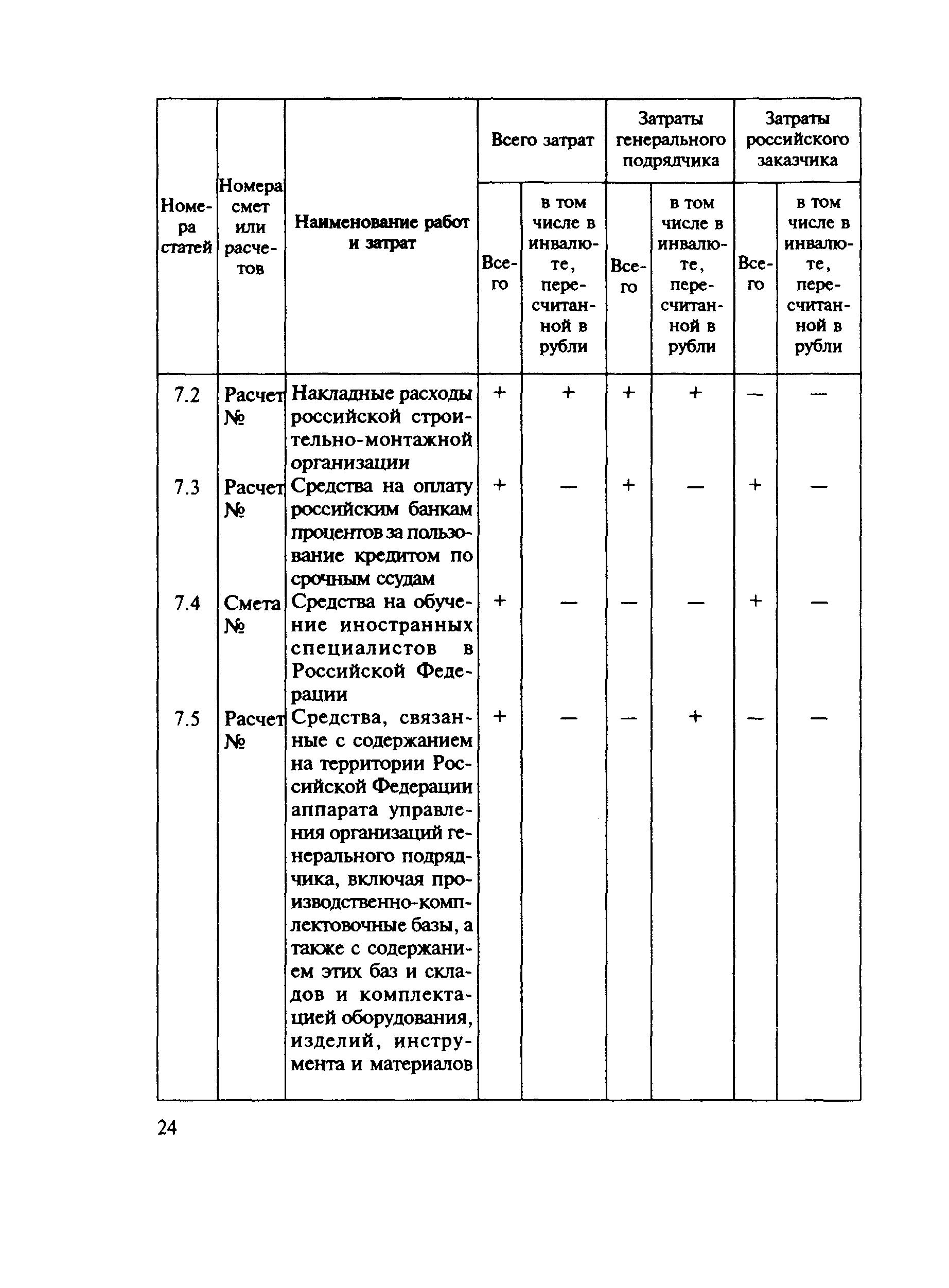 МДС 81-21.2000