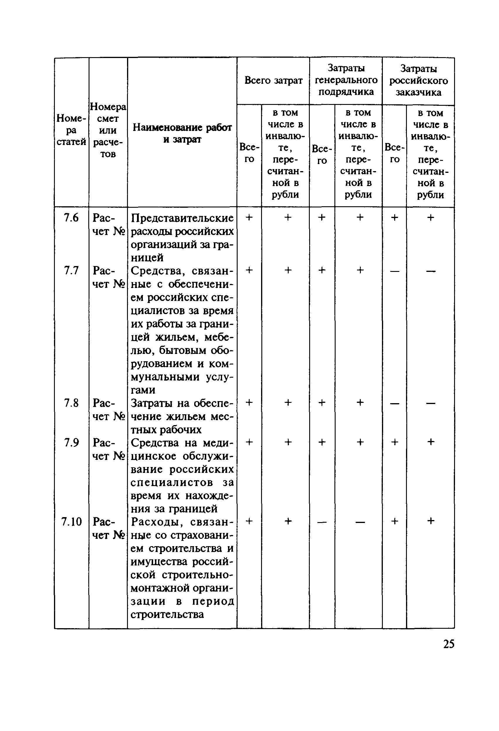 МДС 81-21.2000