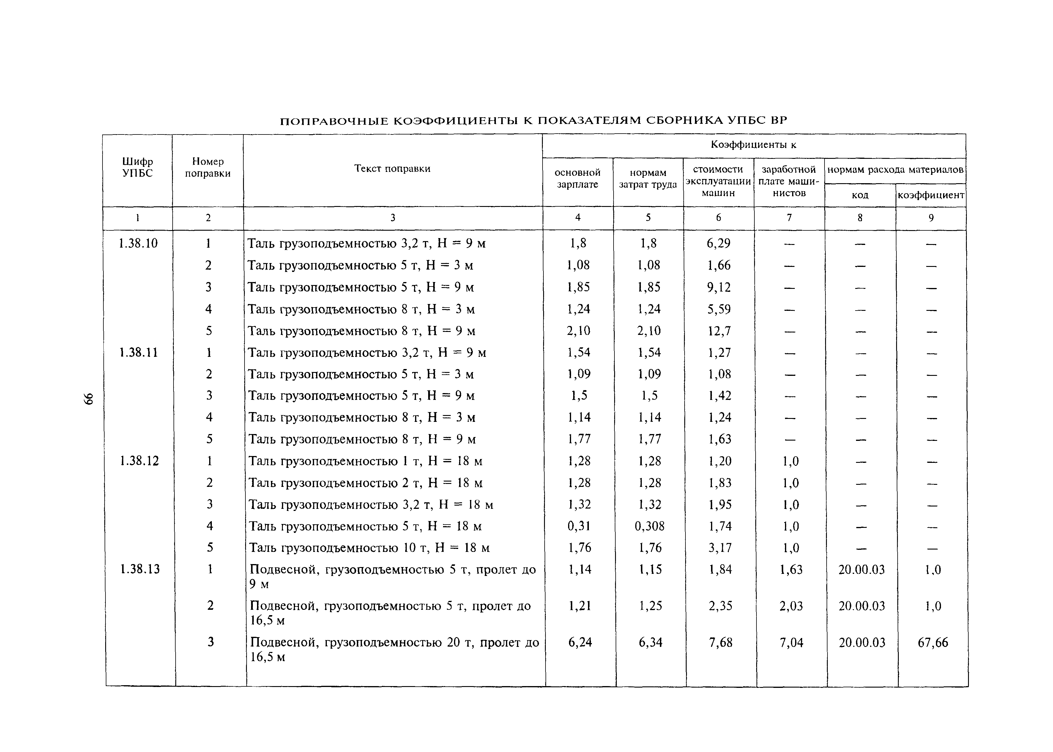 МДС 81-24.2000