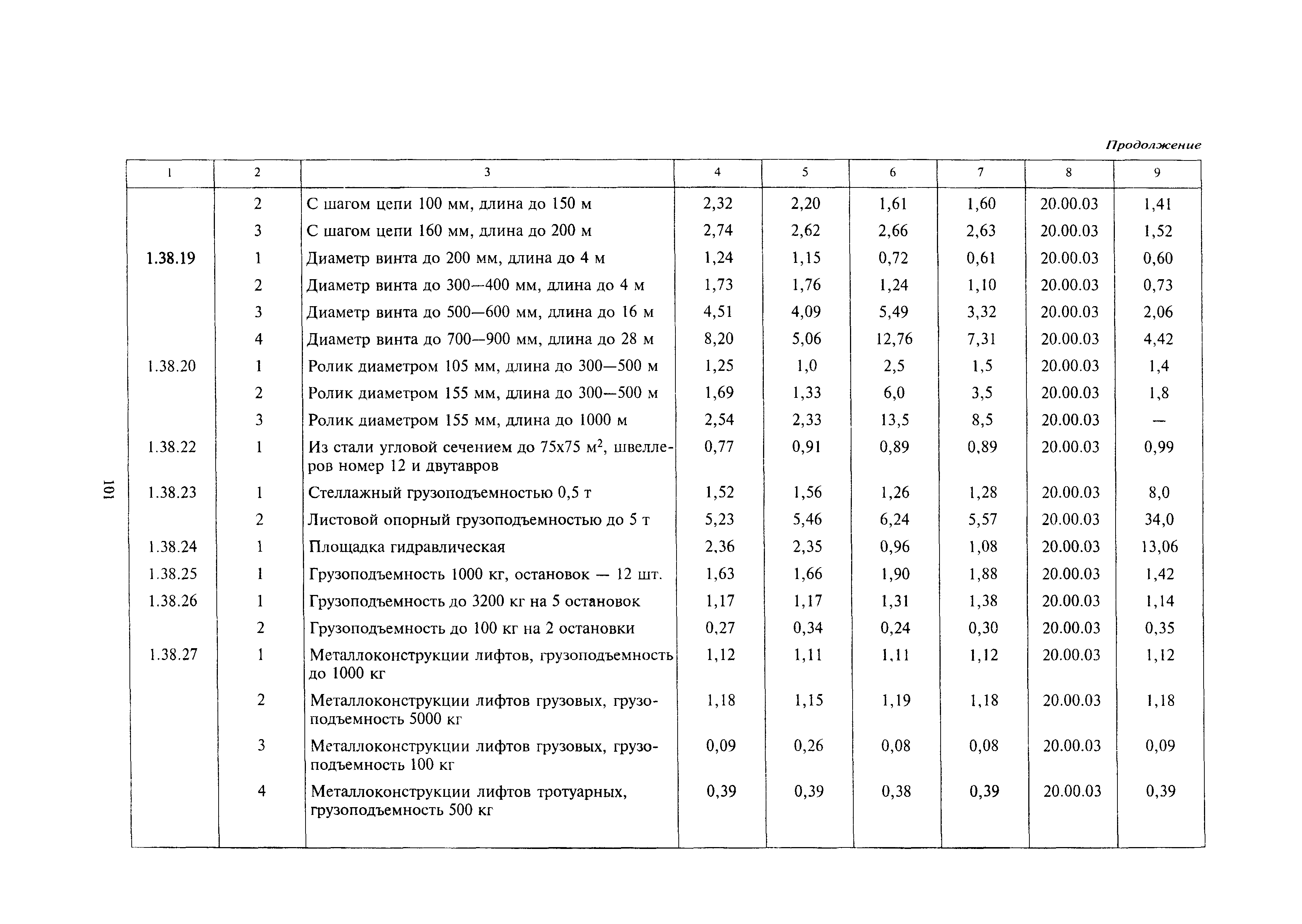 МДС 81-24.2000