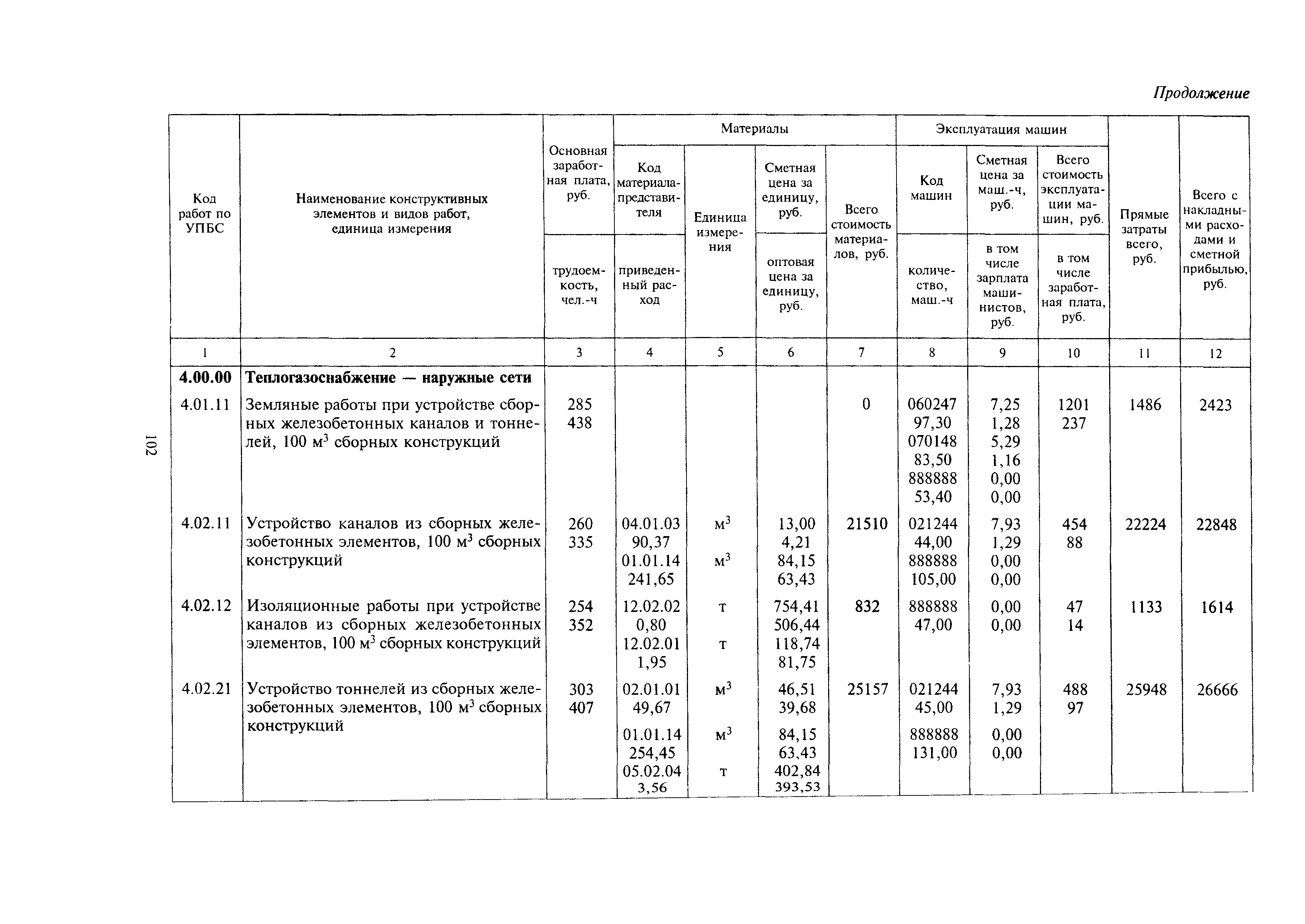 МДС 81-24.2000