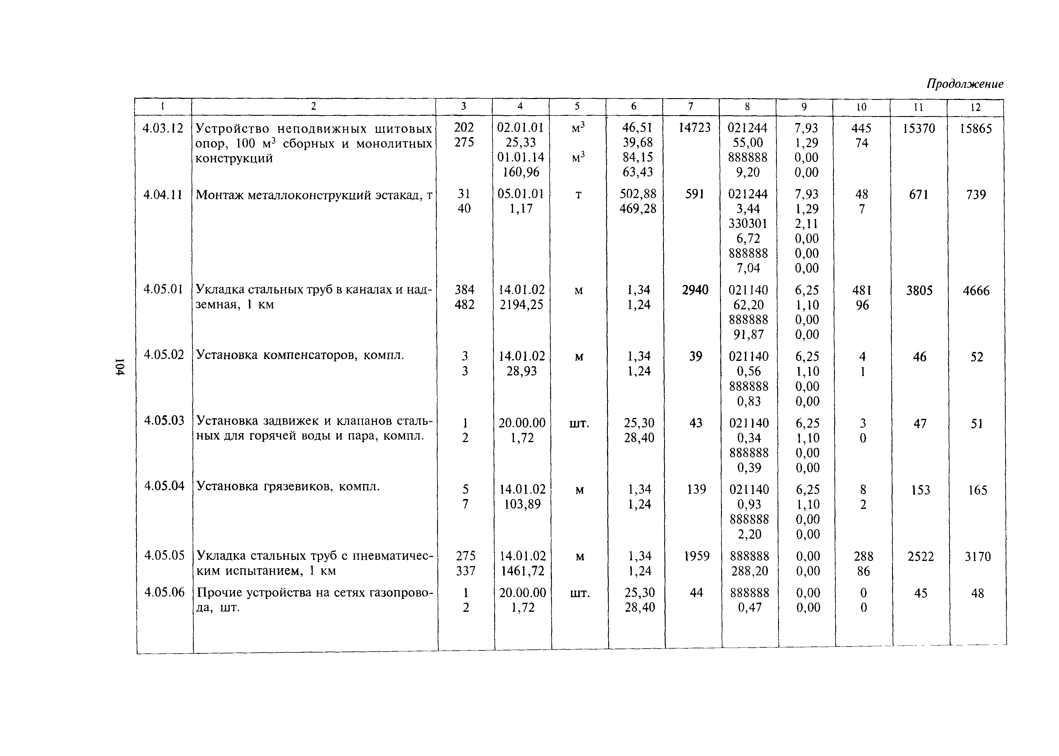 МДС 81-24.2000