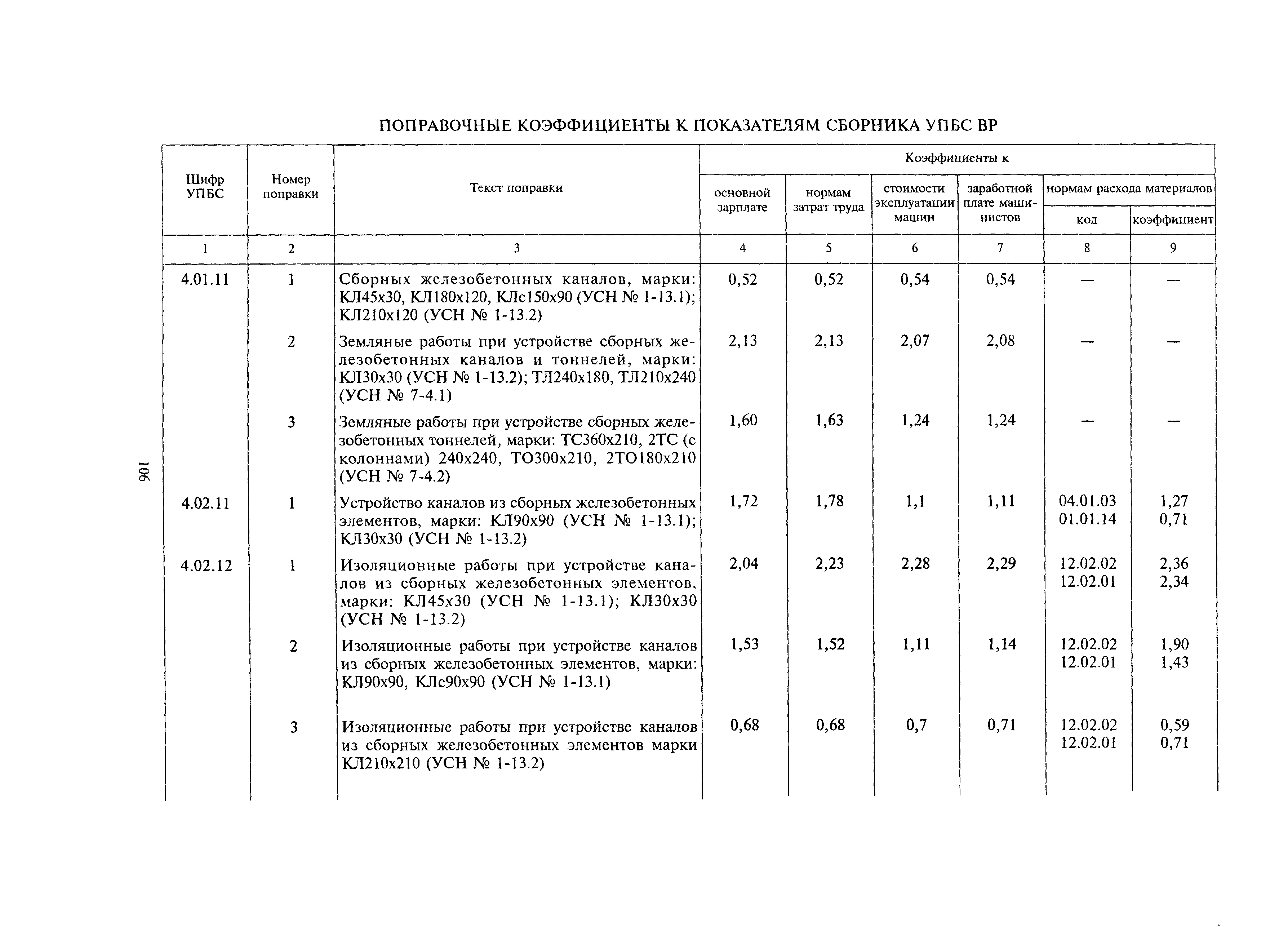 МДС 81-24.2000