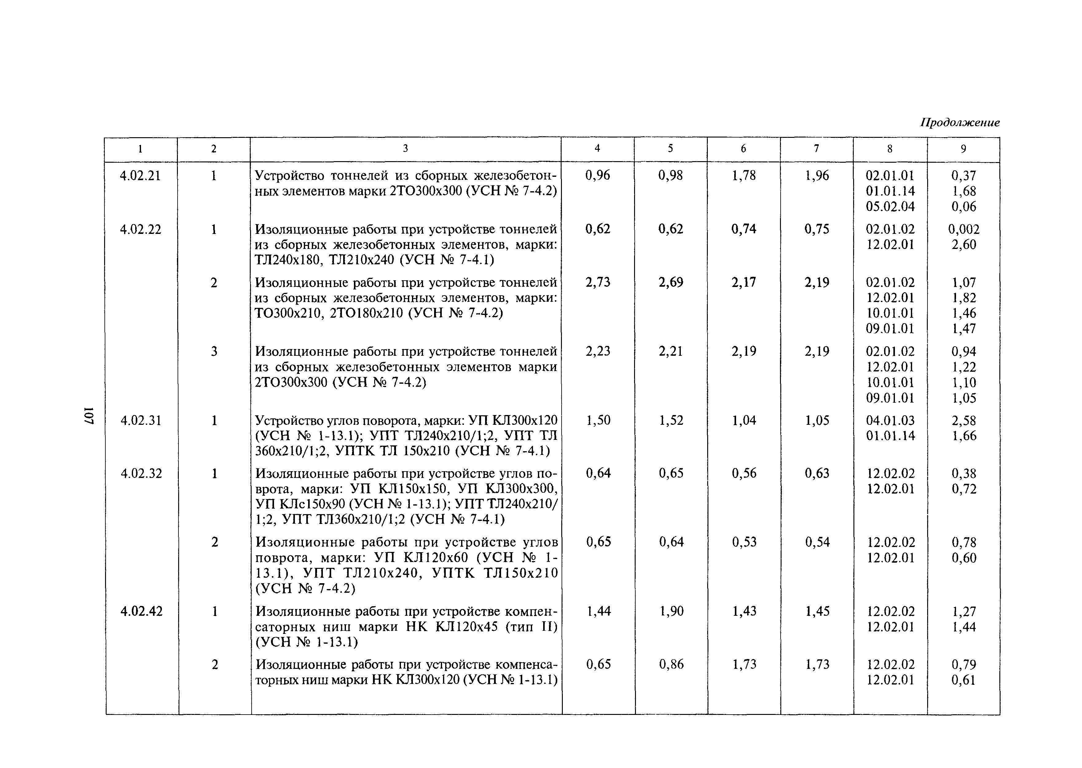 МДС 81-24.2000