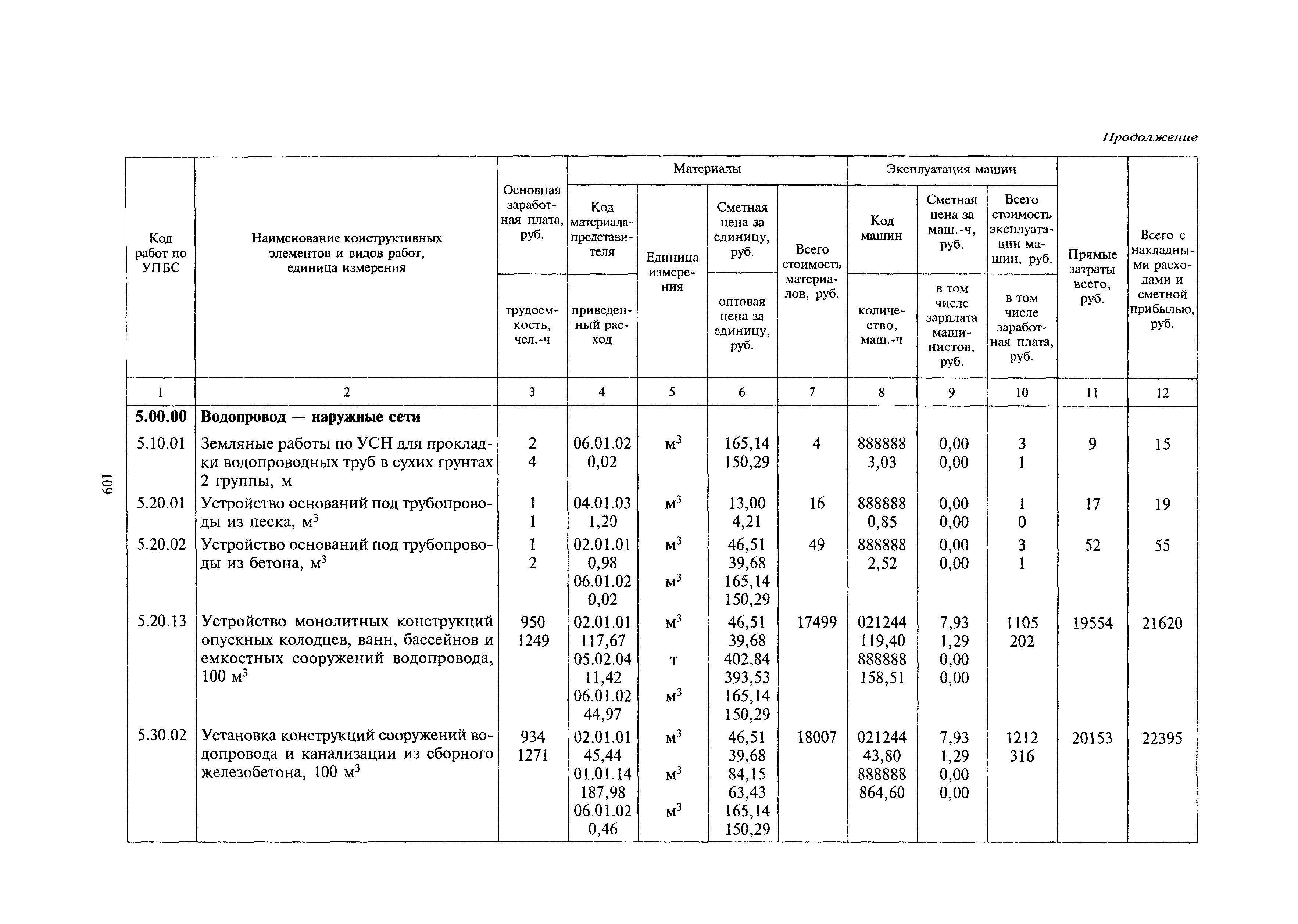 МДС 81-24.2000