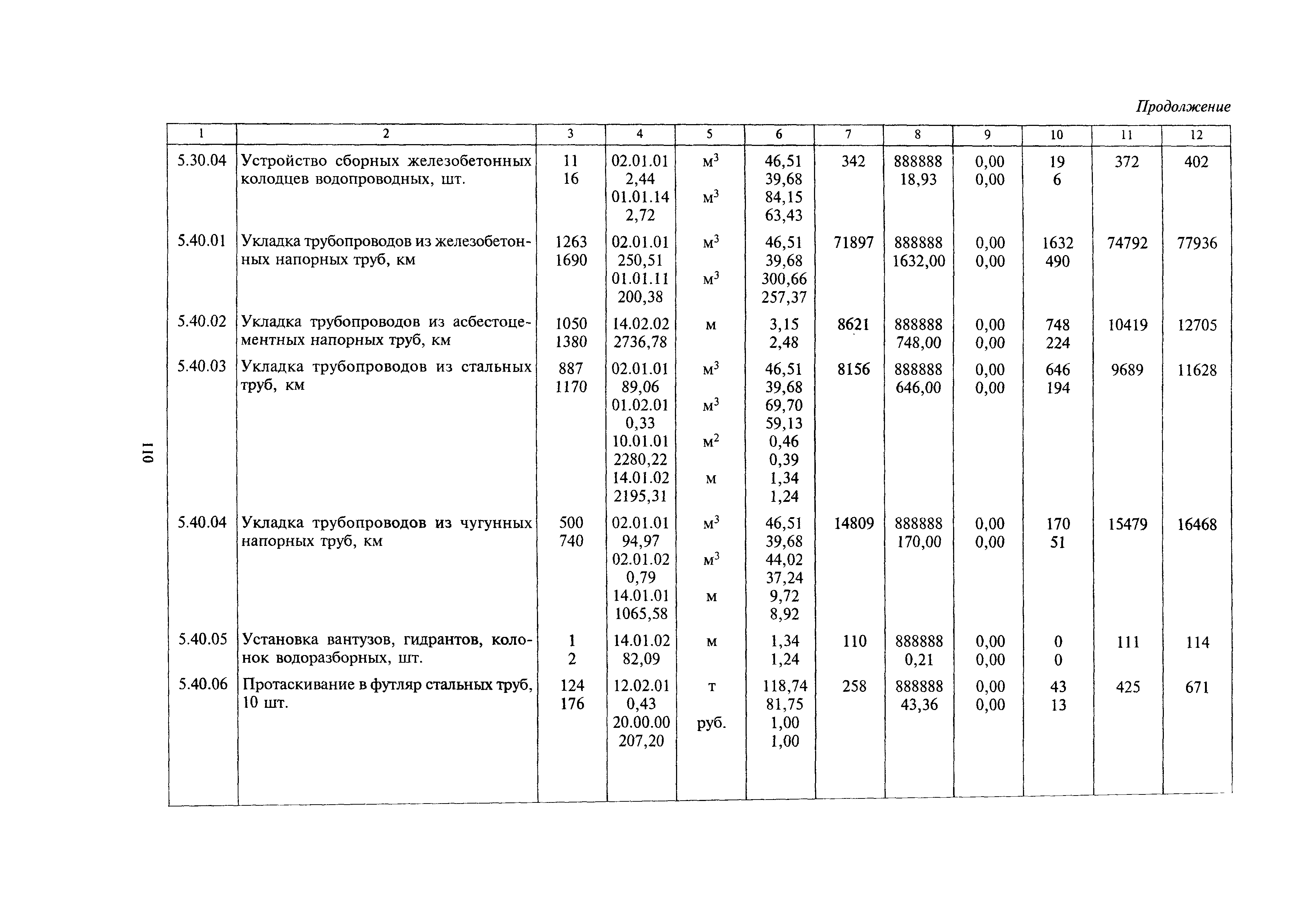 МДС 81-24.2000