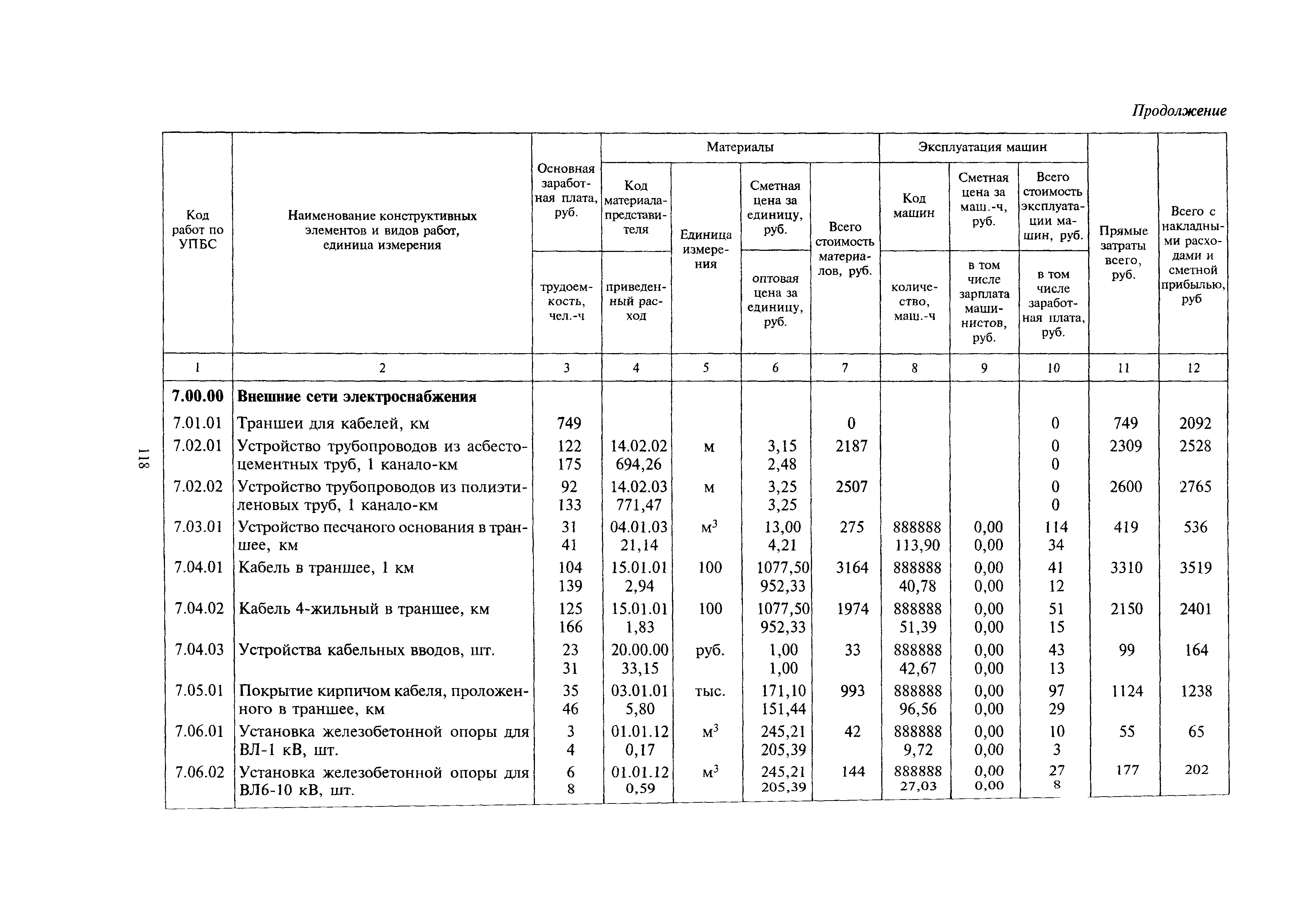 МДС 81-24.2000