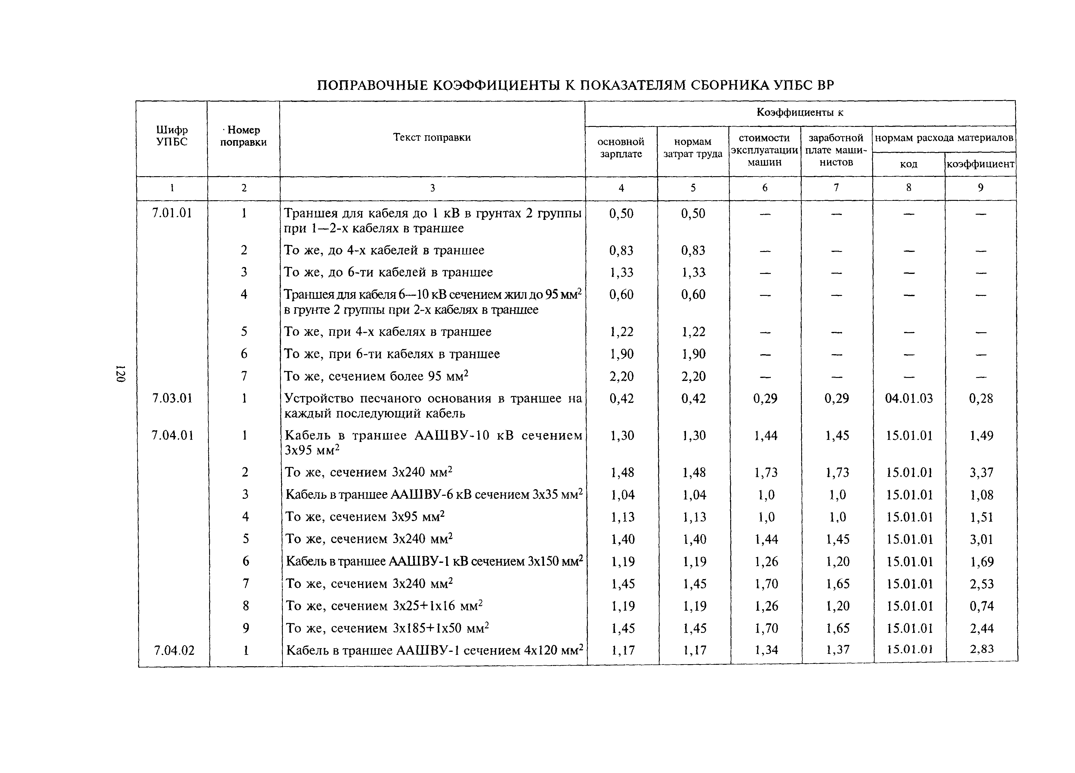 МДС 81-24.2000