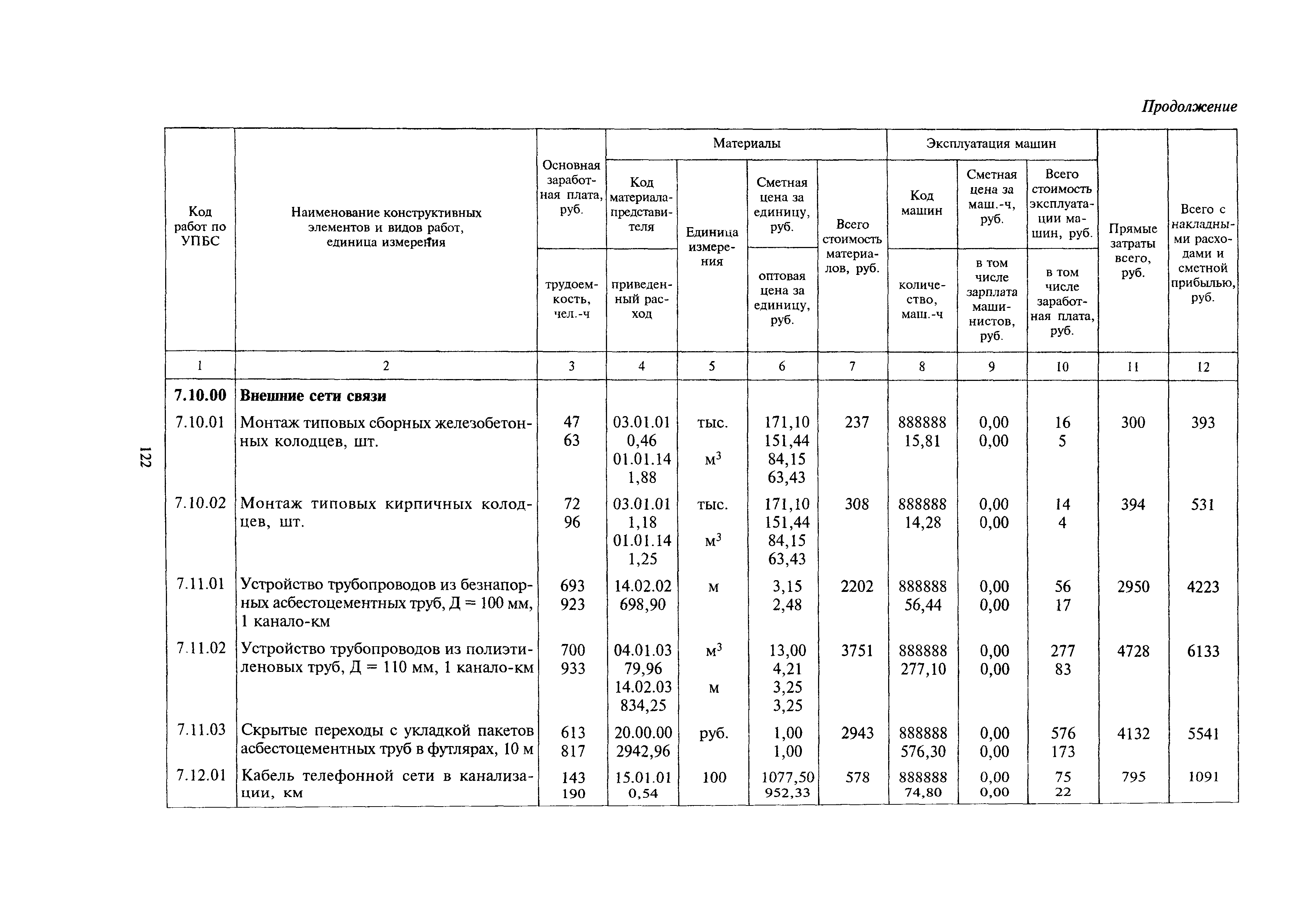 МДС 81-24.2000