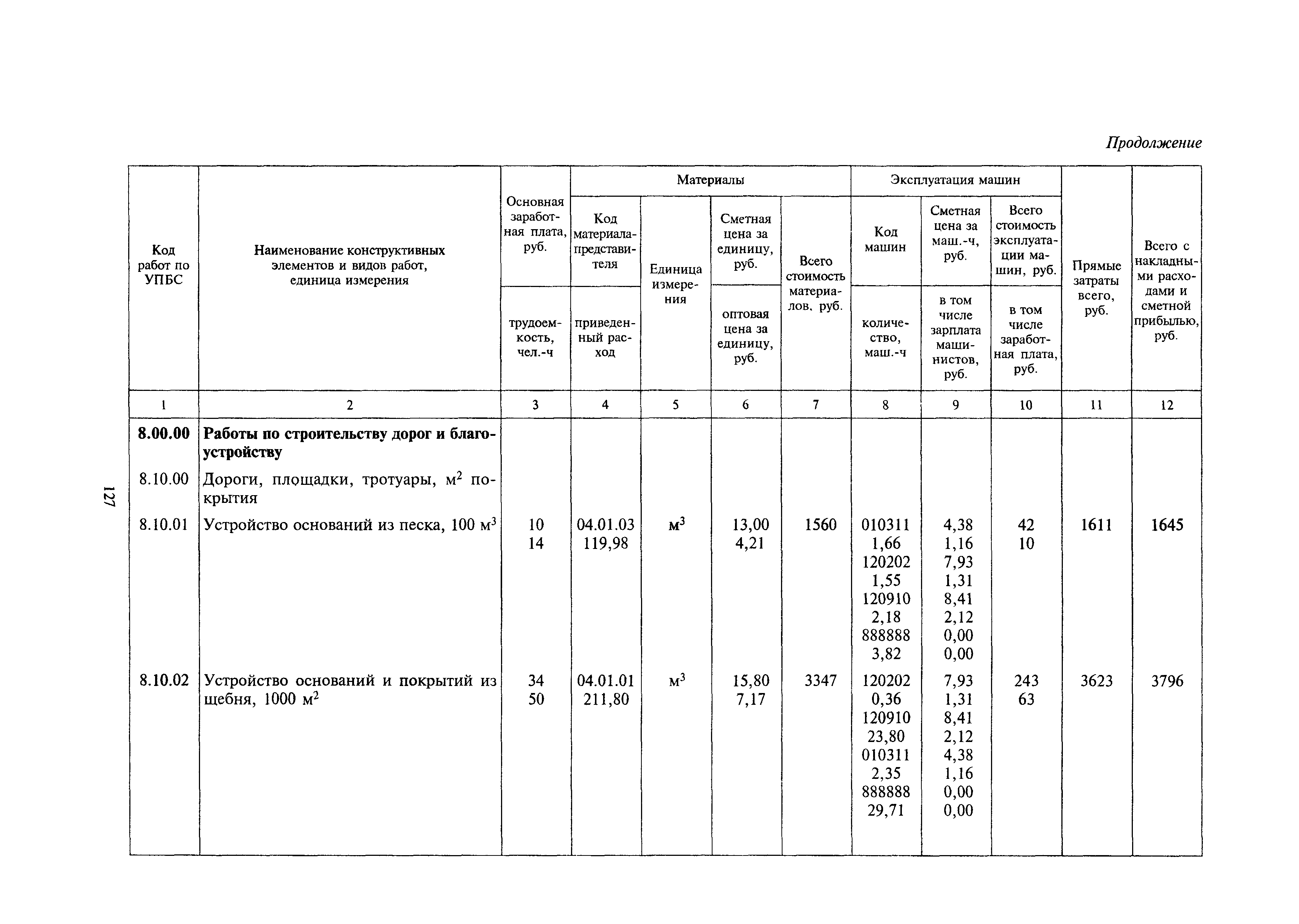 МДС 81-24.2000