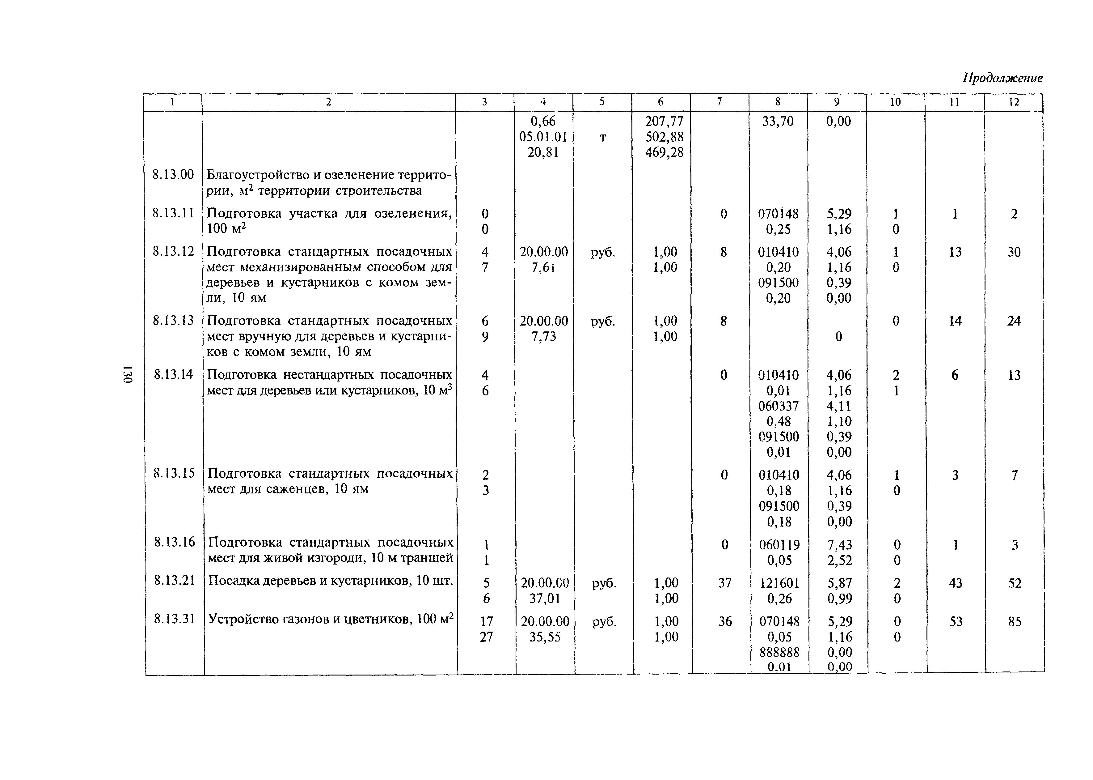 МДС 81-24.2000