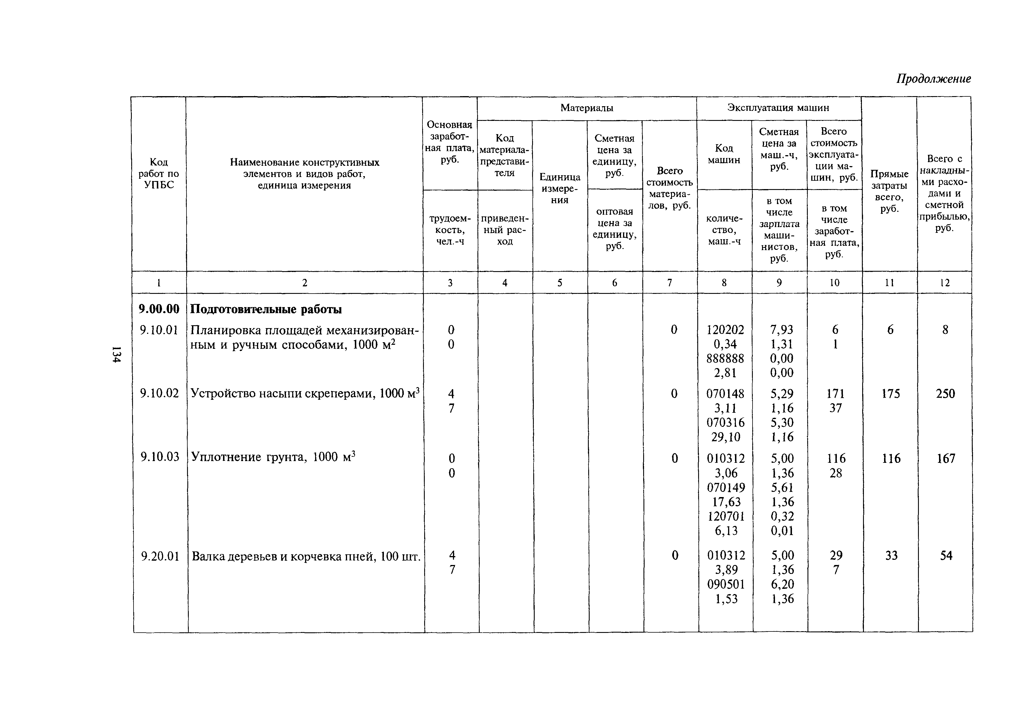 МДС 81-24.2000