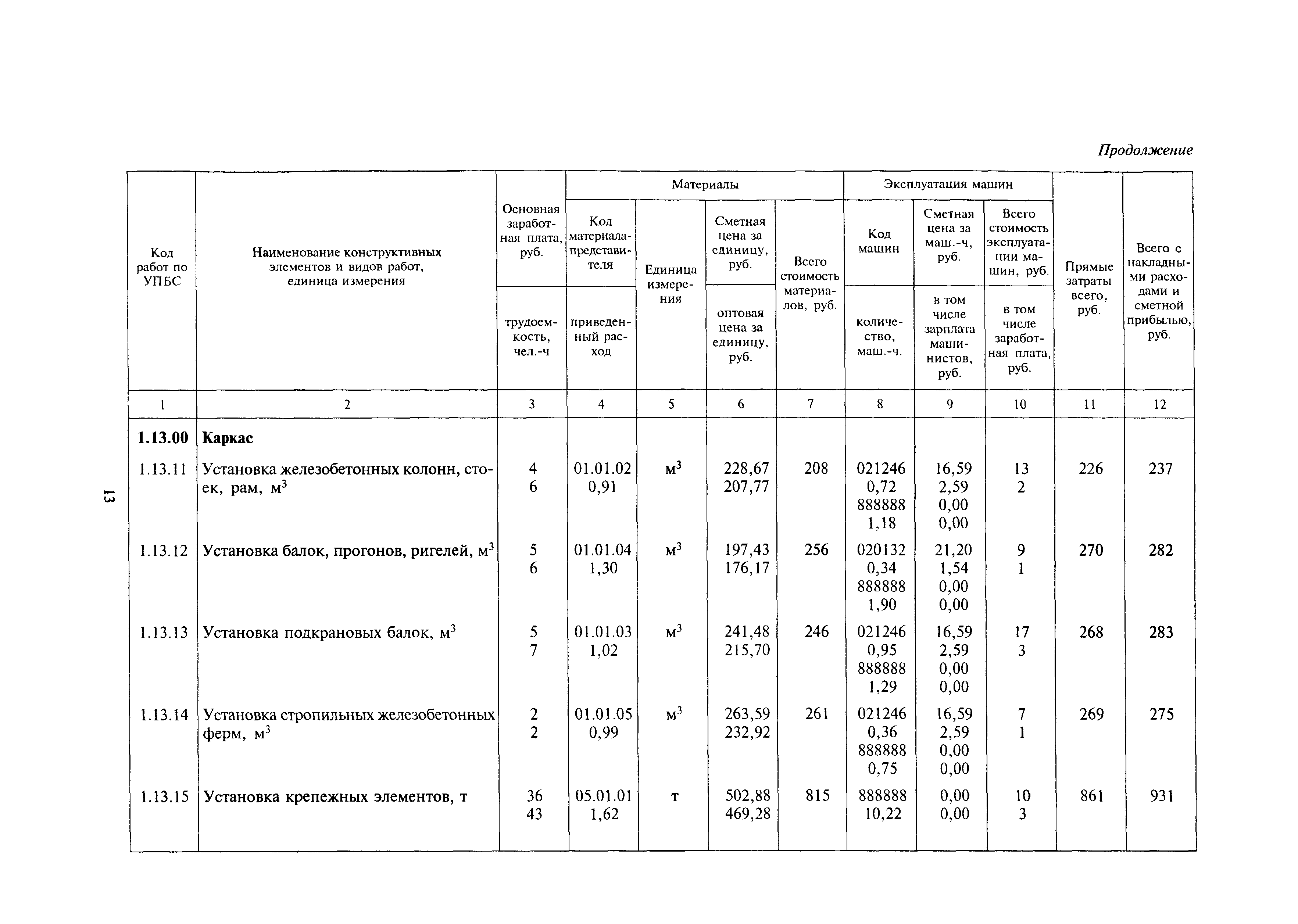 МДС 81-24.2000