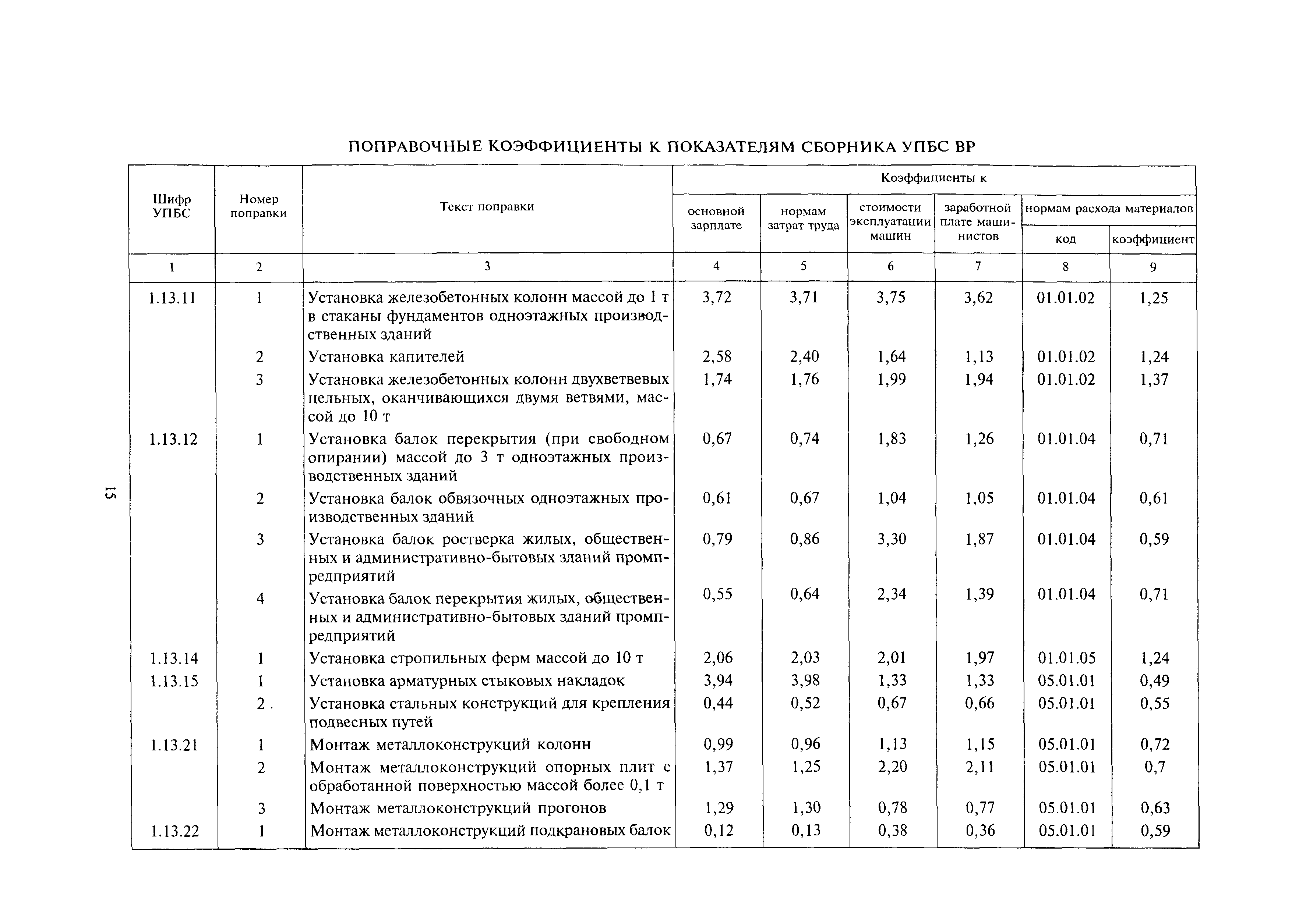 МДС 81-24.2000